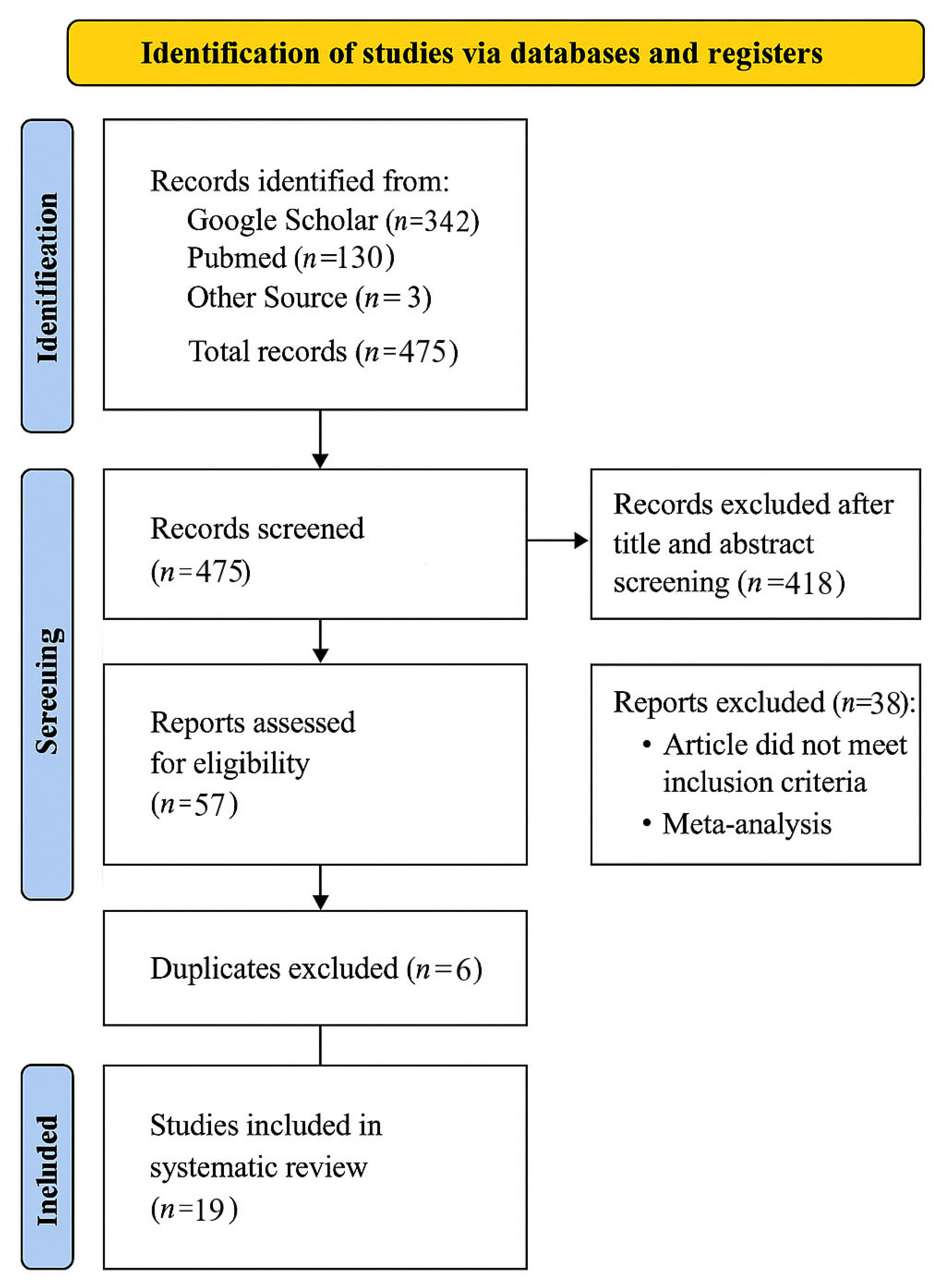 Brainsci 15 01191 g001 Brainsci 15 01191 g001
