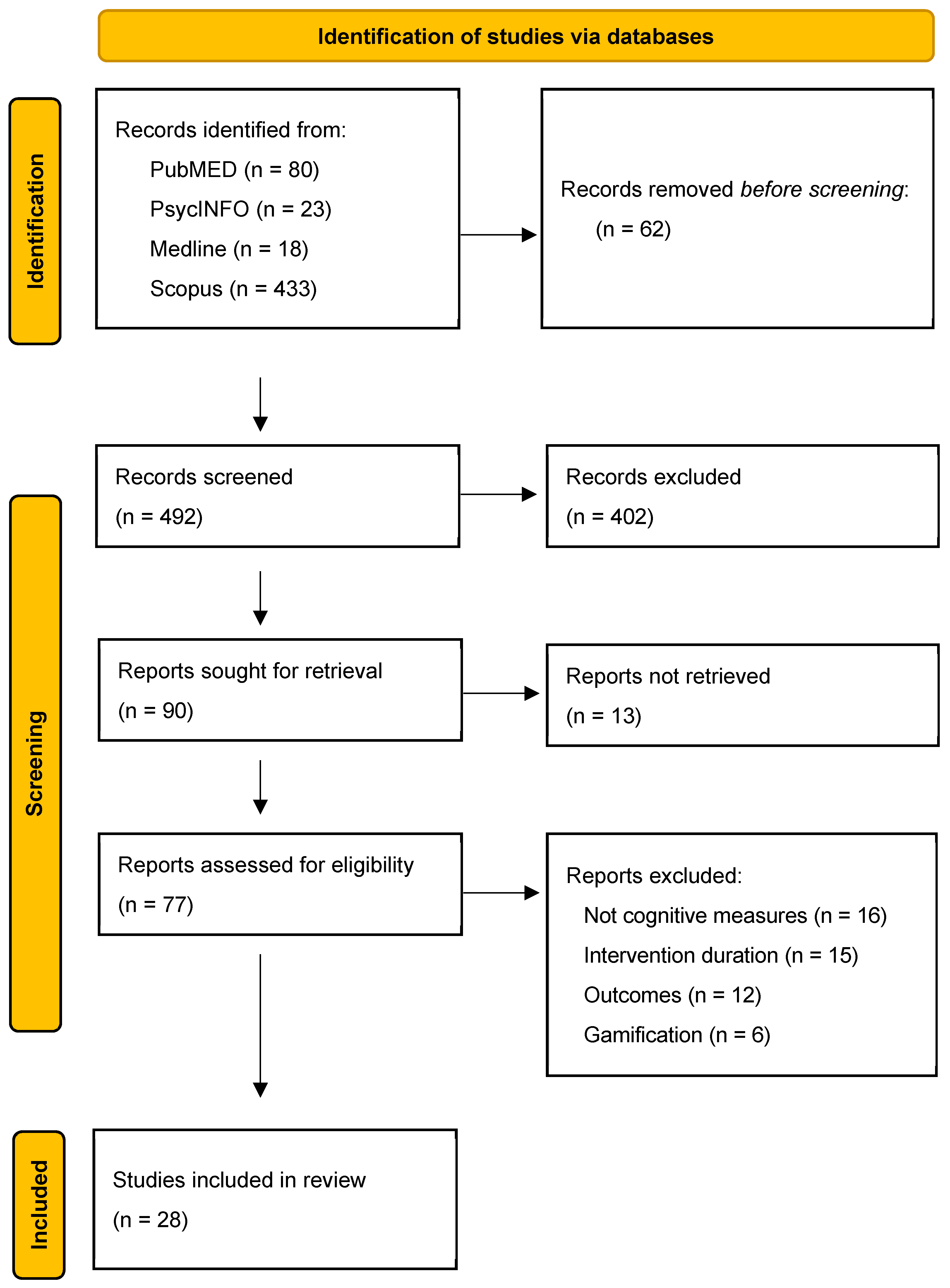 Brainsci 15 01194 g001