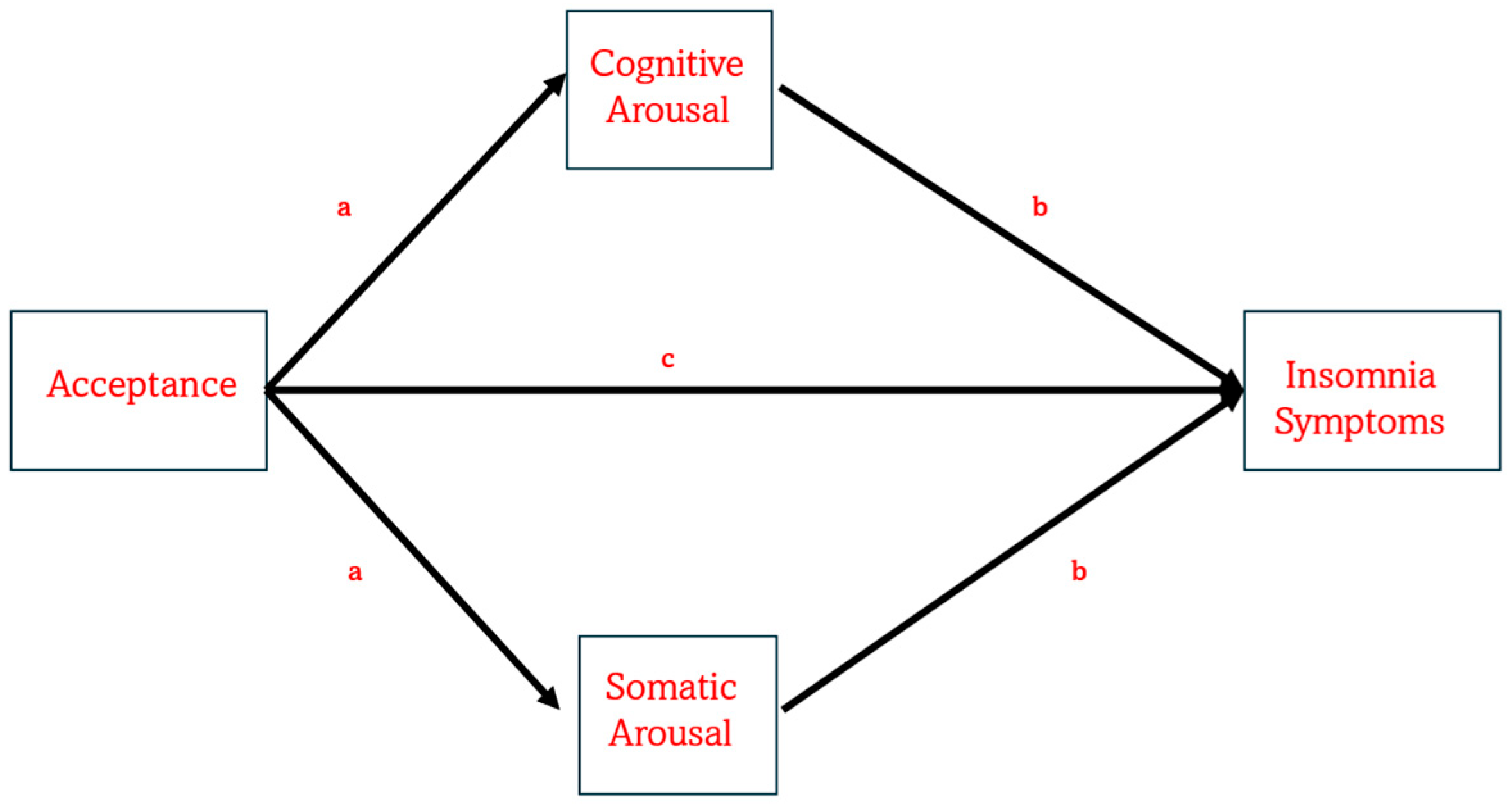 Brainsci 15 01196 g001 Brainsci 15 01196 g001