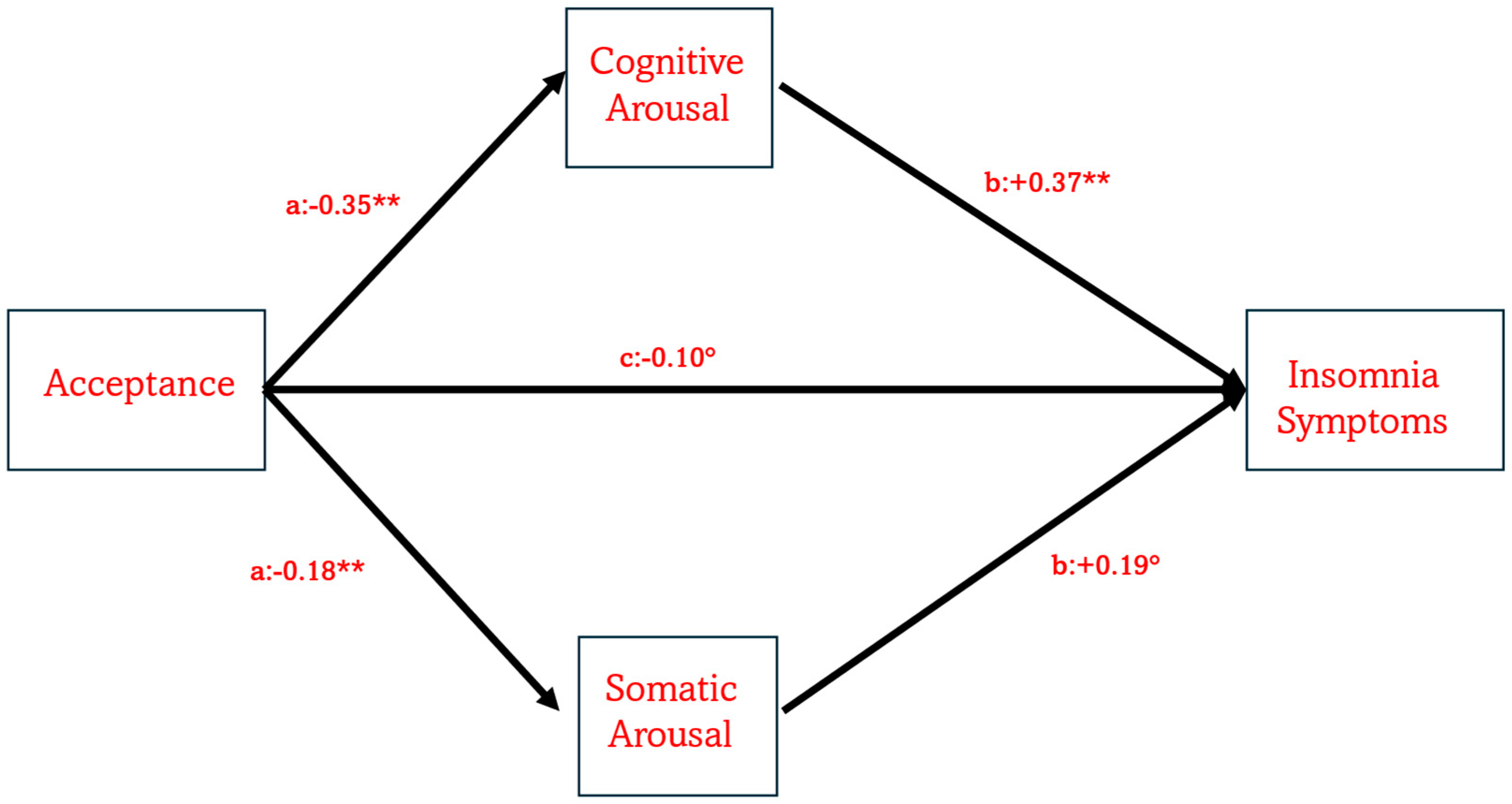 Brainsci 15 01196 g002 Brainsci 15 01196 g002