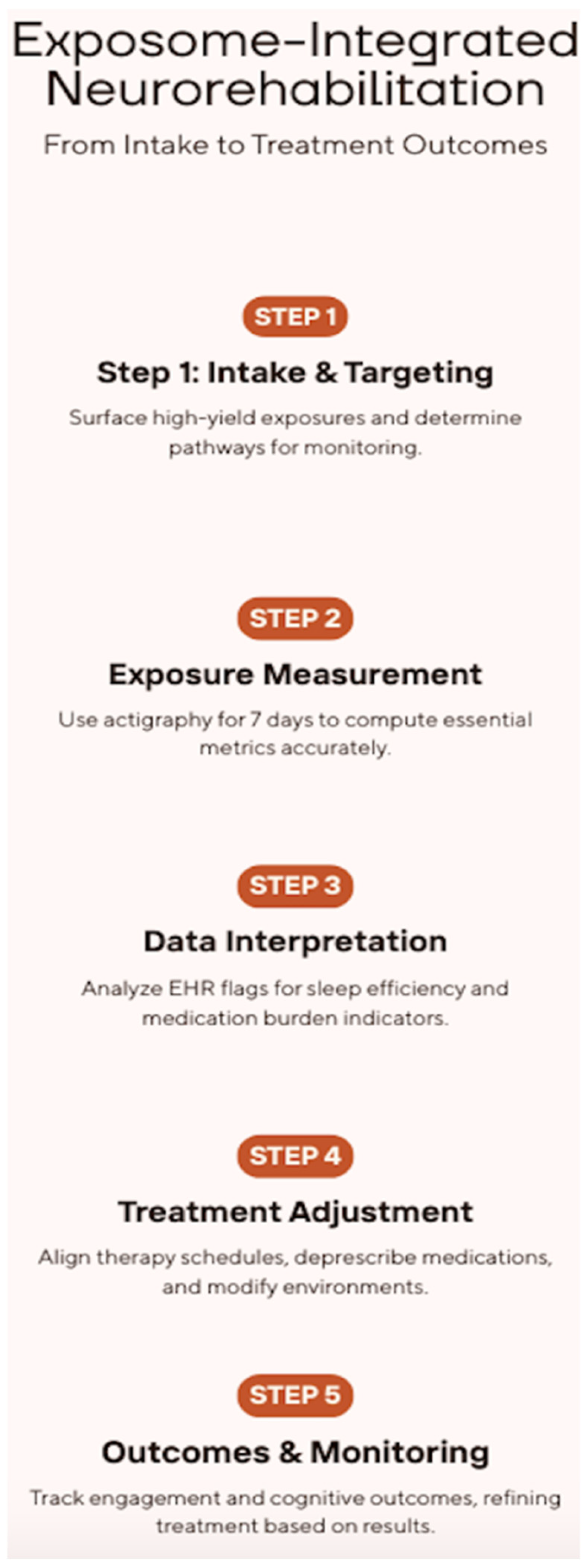 Brainsci 15 01198 g002 Brainsci 15 01198 g002