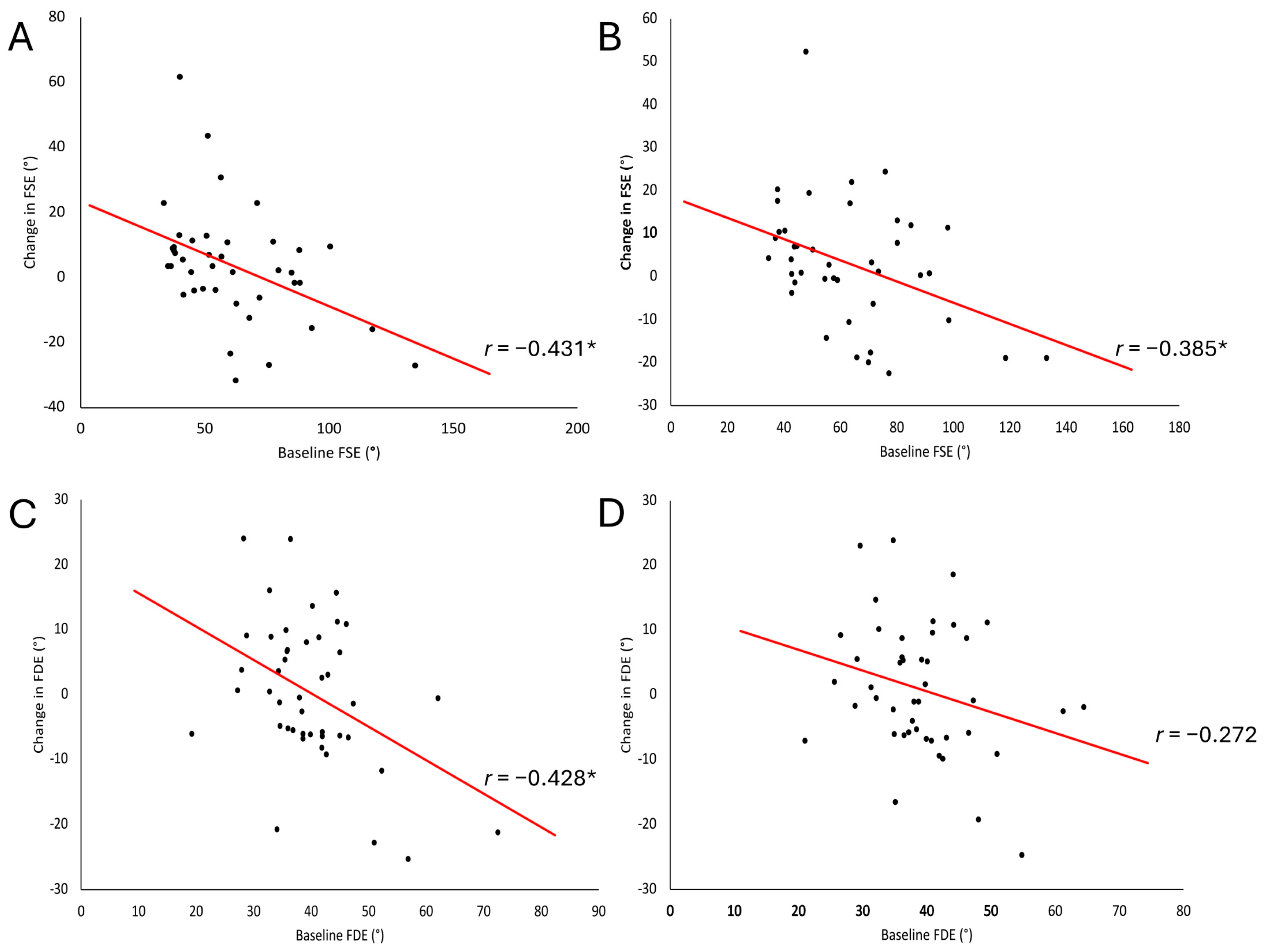 Brainsci 15 01201 g002