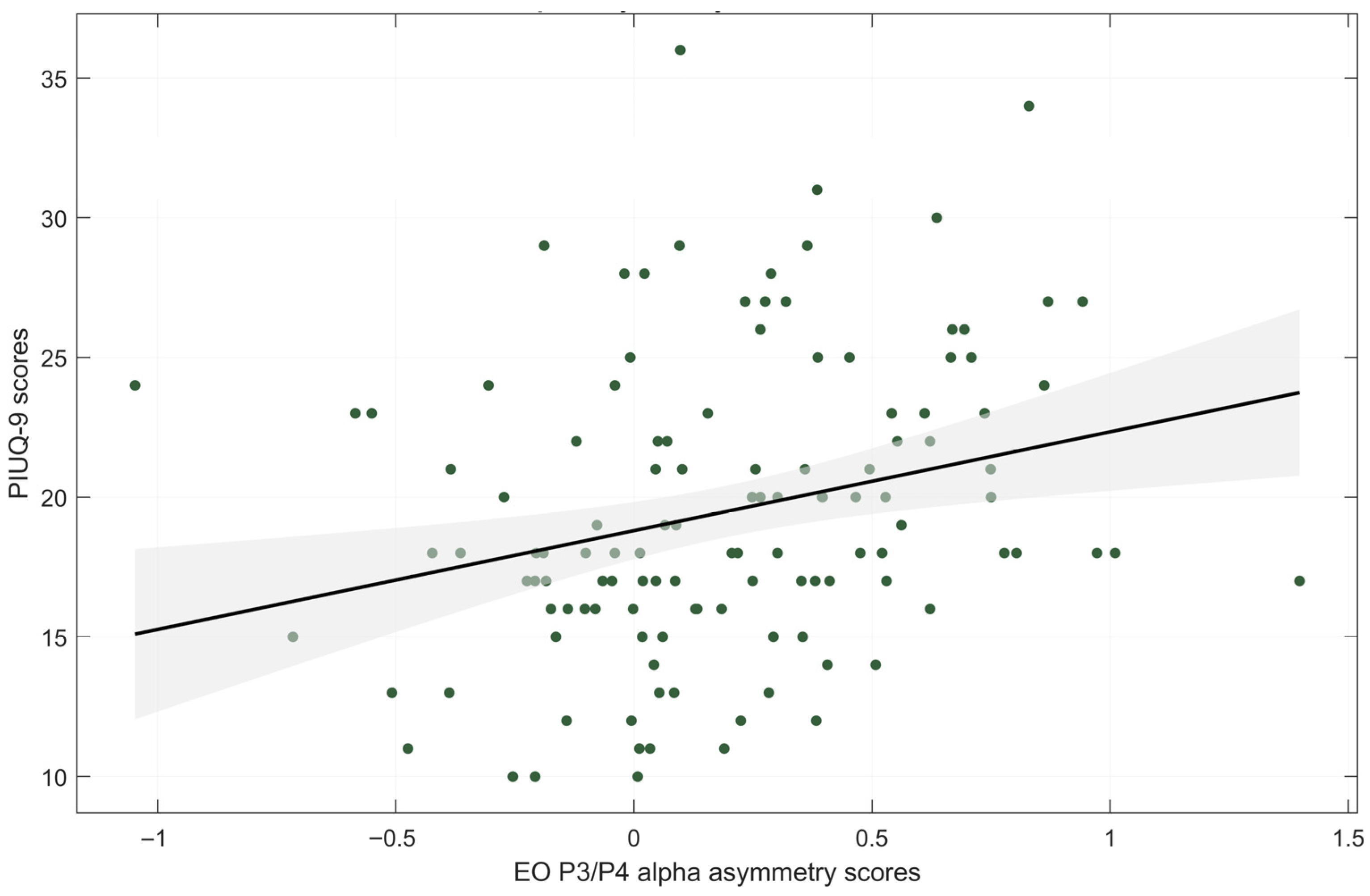 Brainsci 15 01207 g002 Brainsci 15 01207 g002