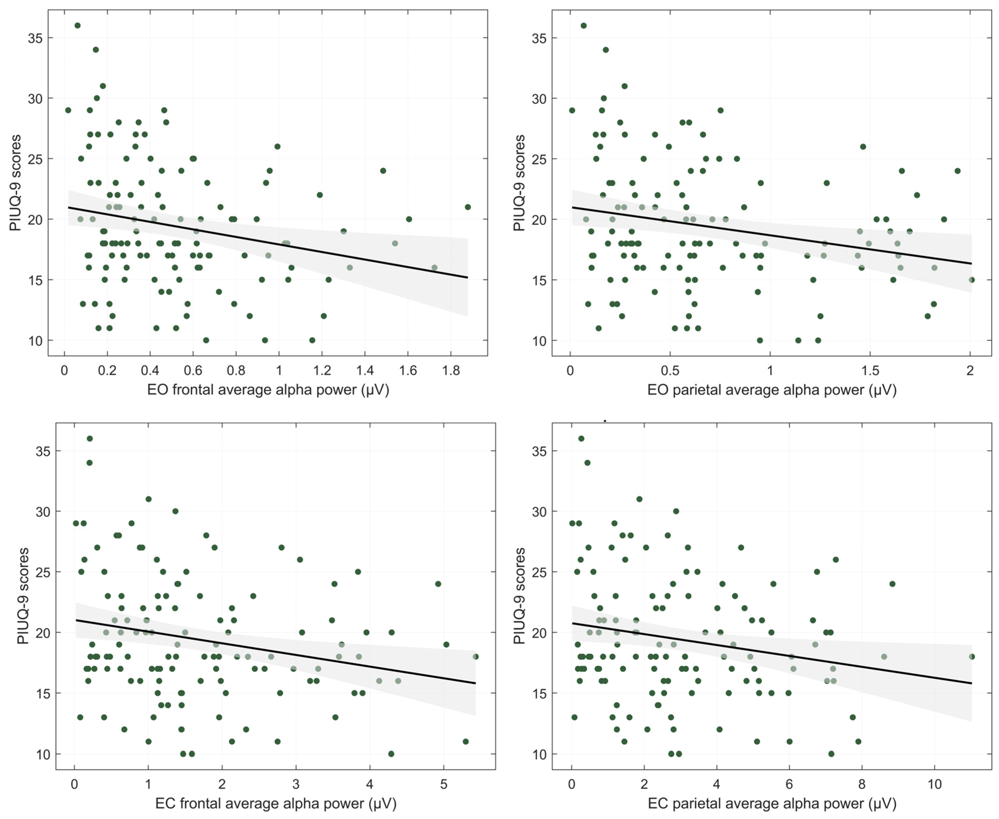 Brainsci 15 01207 g0a1 Brainsci 15 01207 g0a1