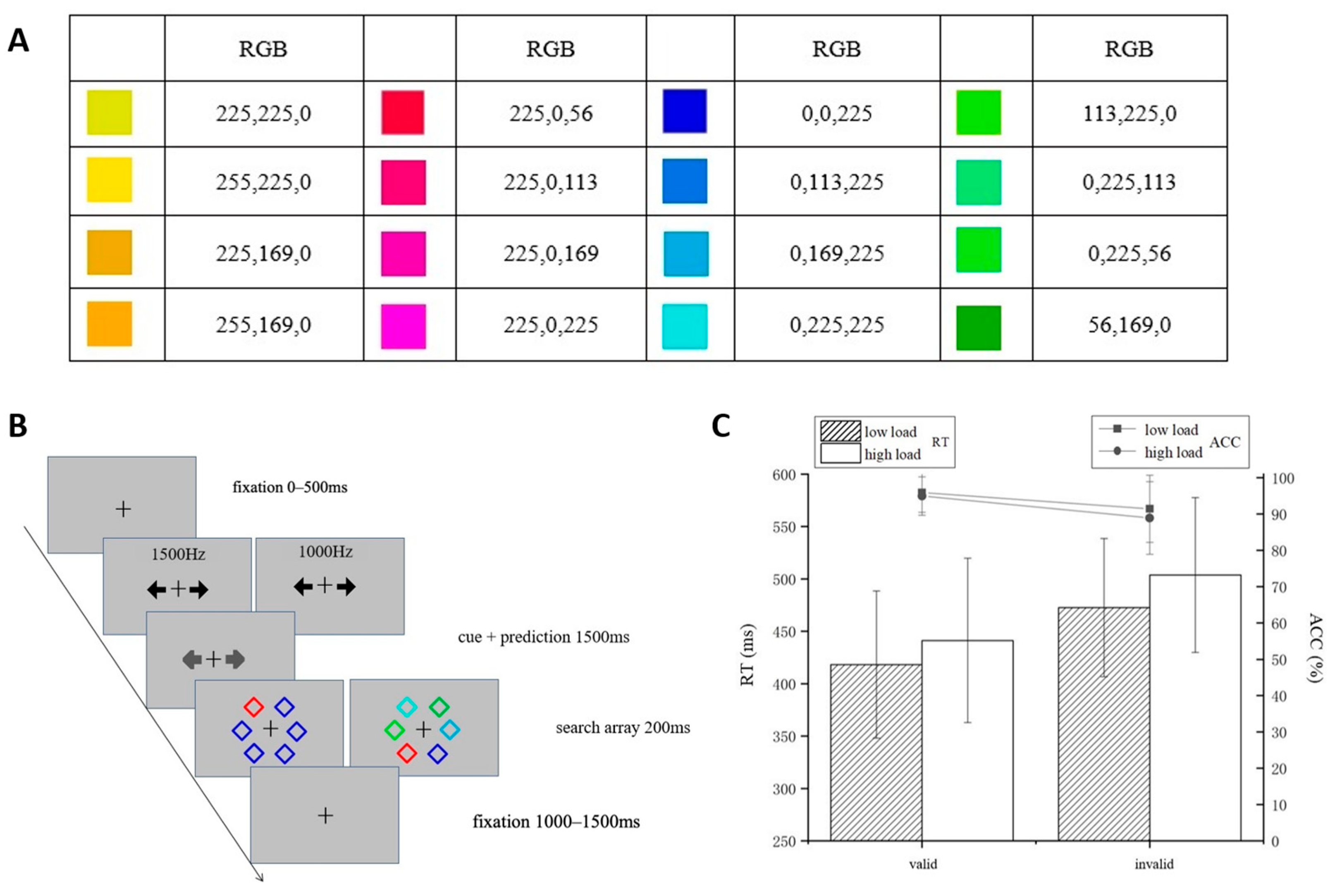 Brainsci 15 01210 g001 Brainsci 15 01210 g001