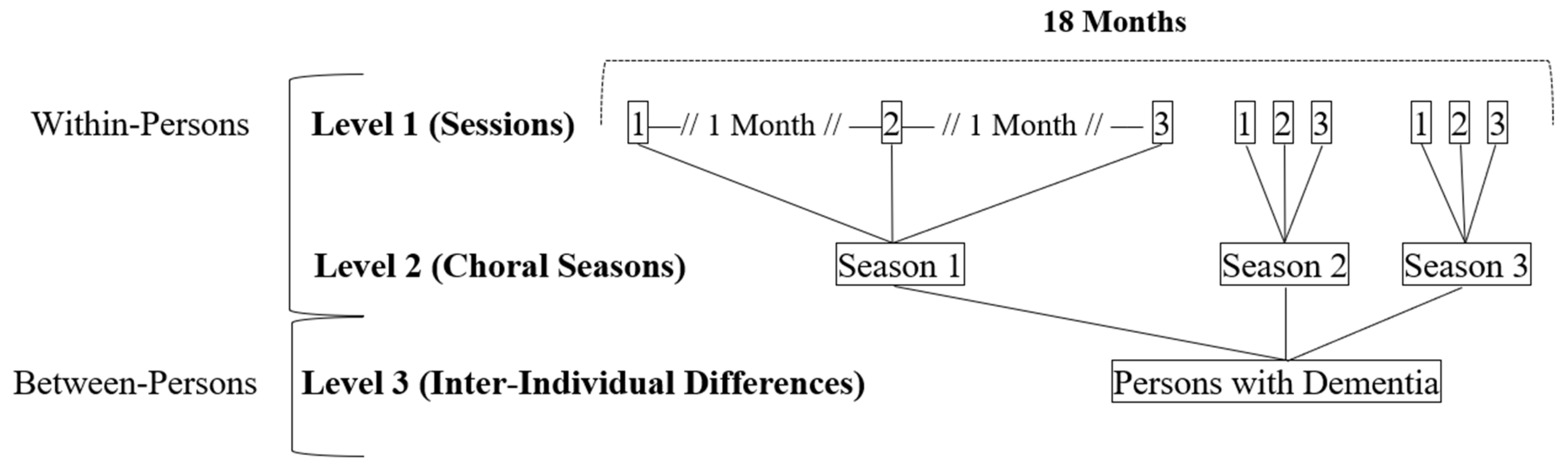 Brainsci 15 01214 g001