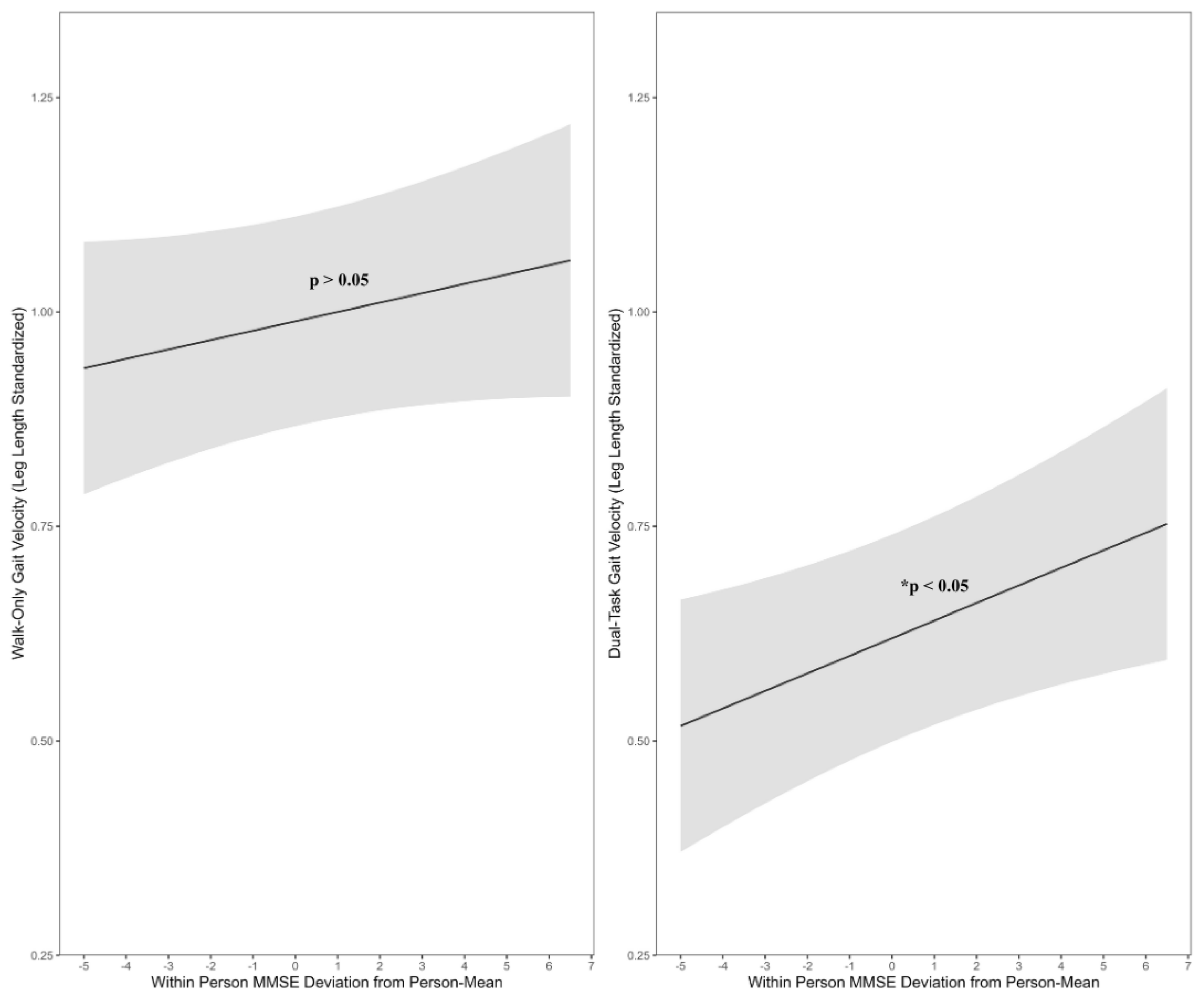 Brainsci 15 01214 g002