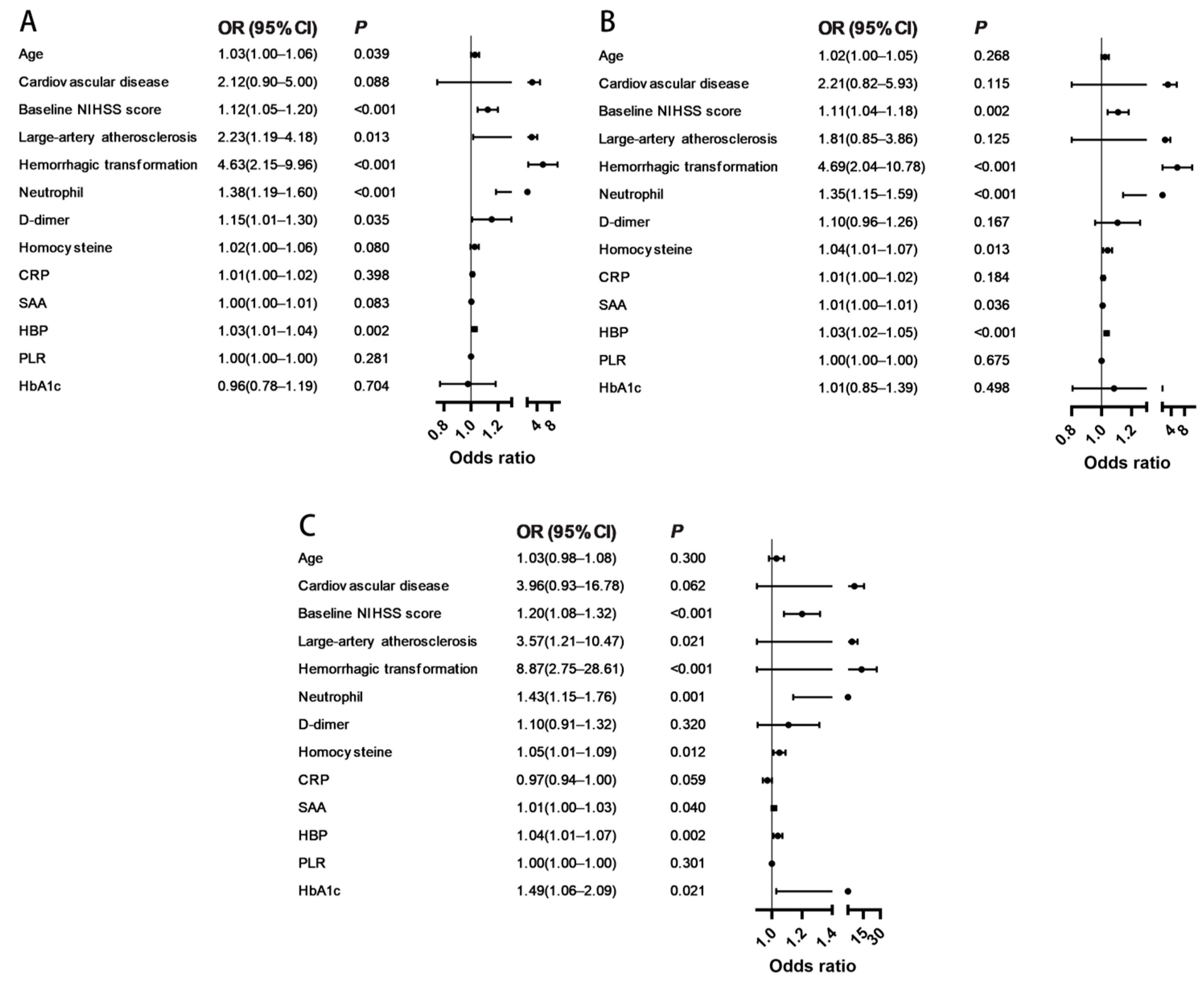 Brainsci 15 01216 g003