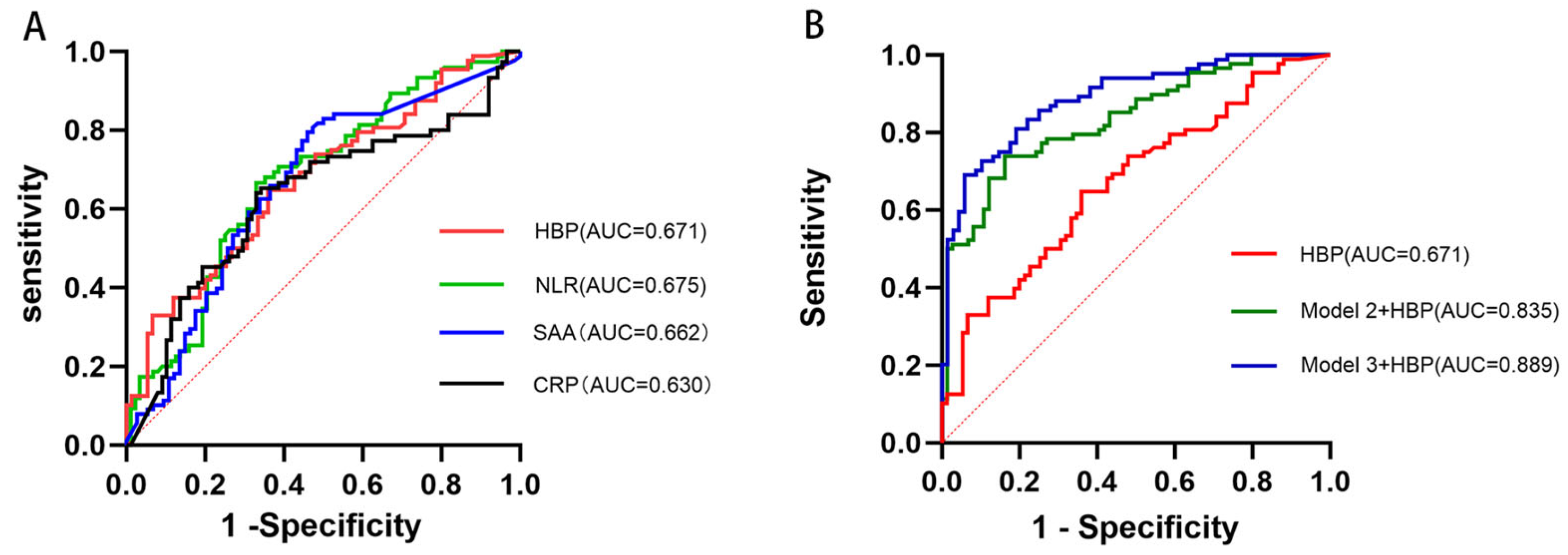 Brainsci 15 01216 g004
