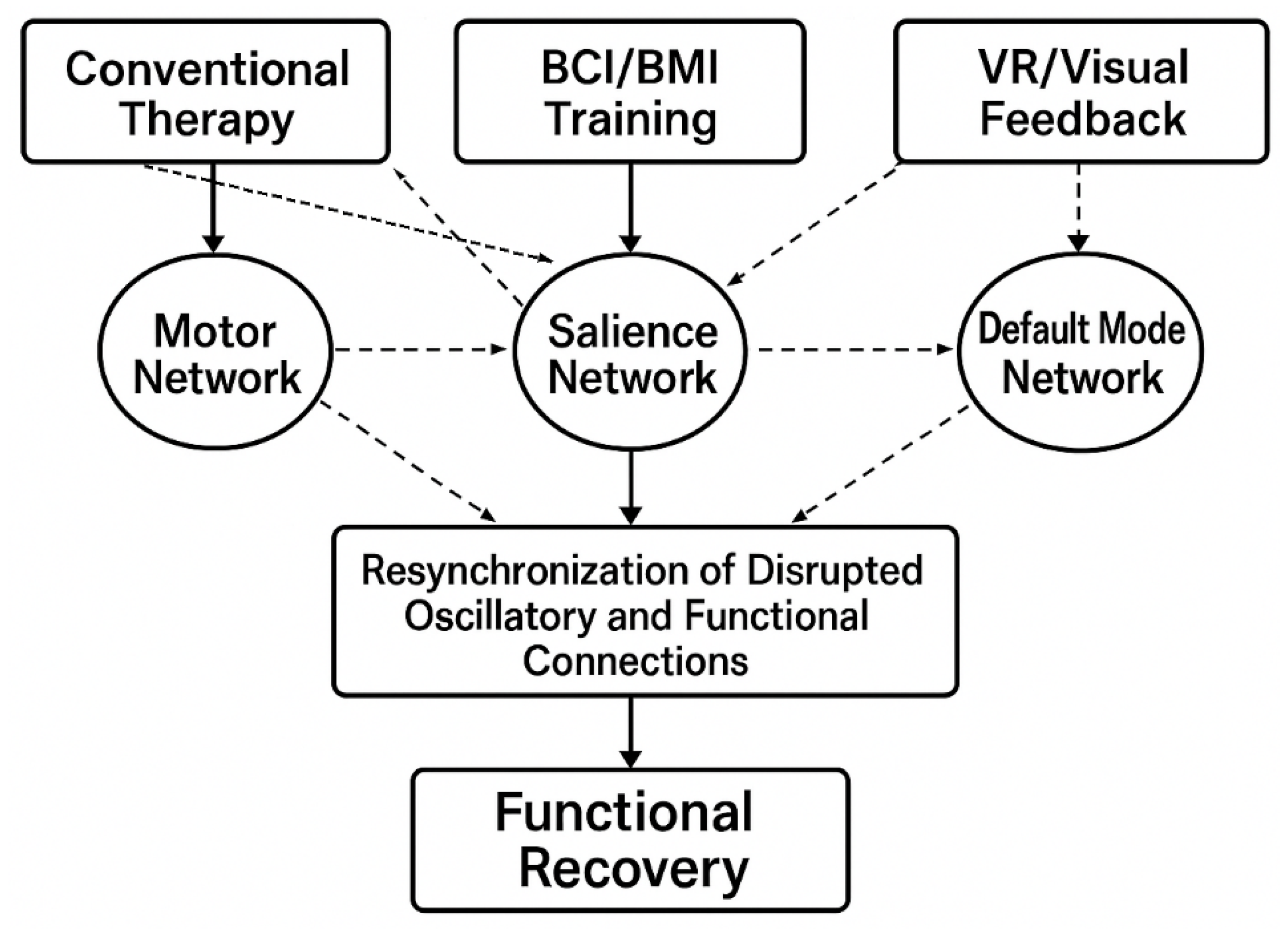 Brainsci 15 01217 g003