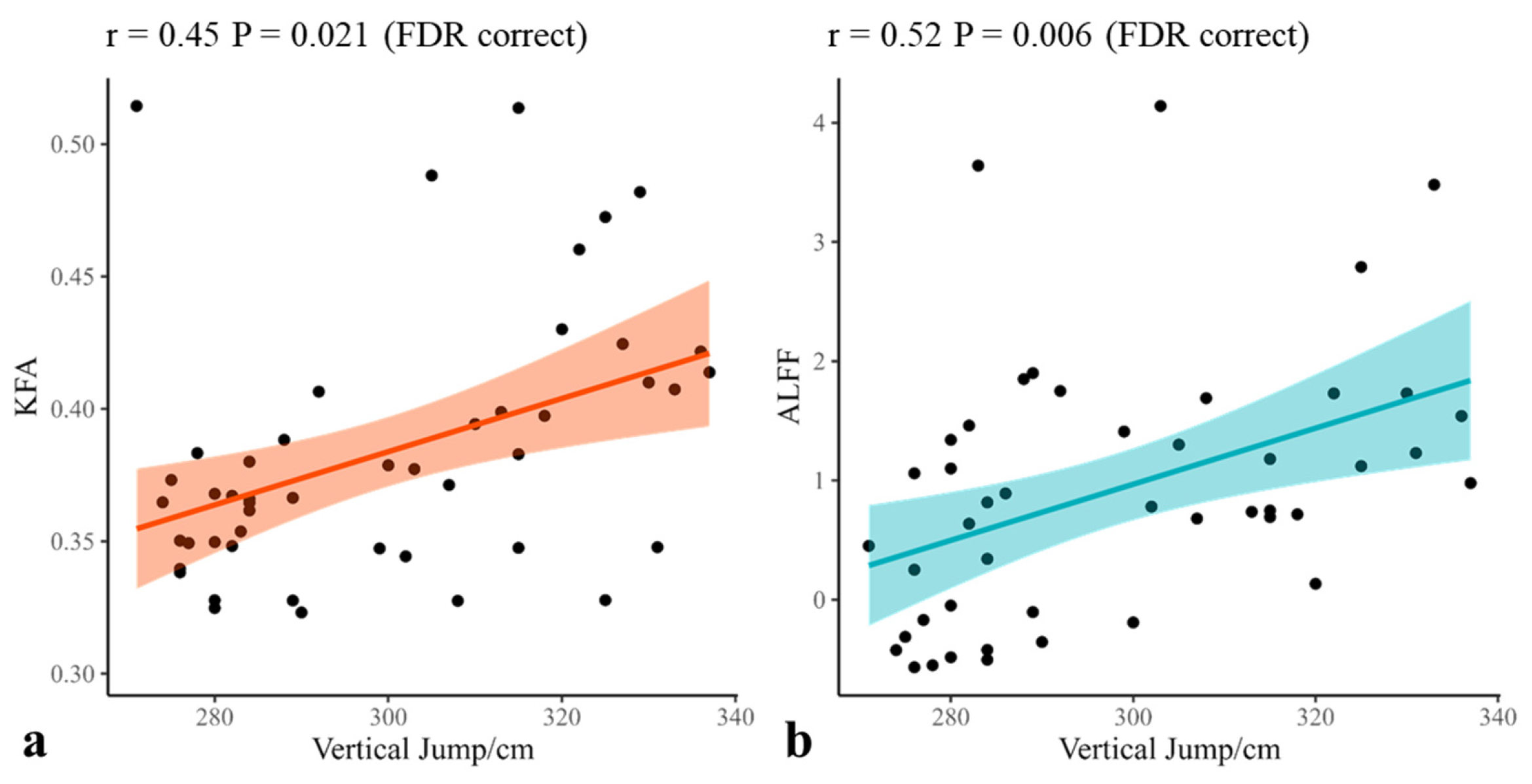 Brainsci 15 01221 g003
