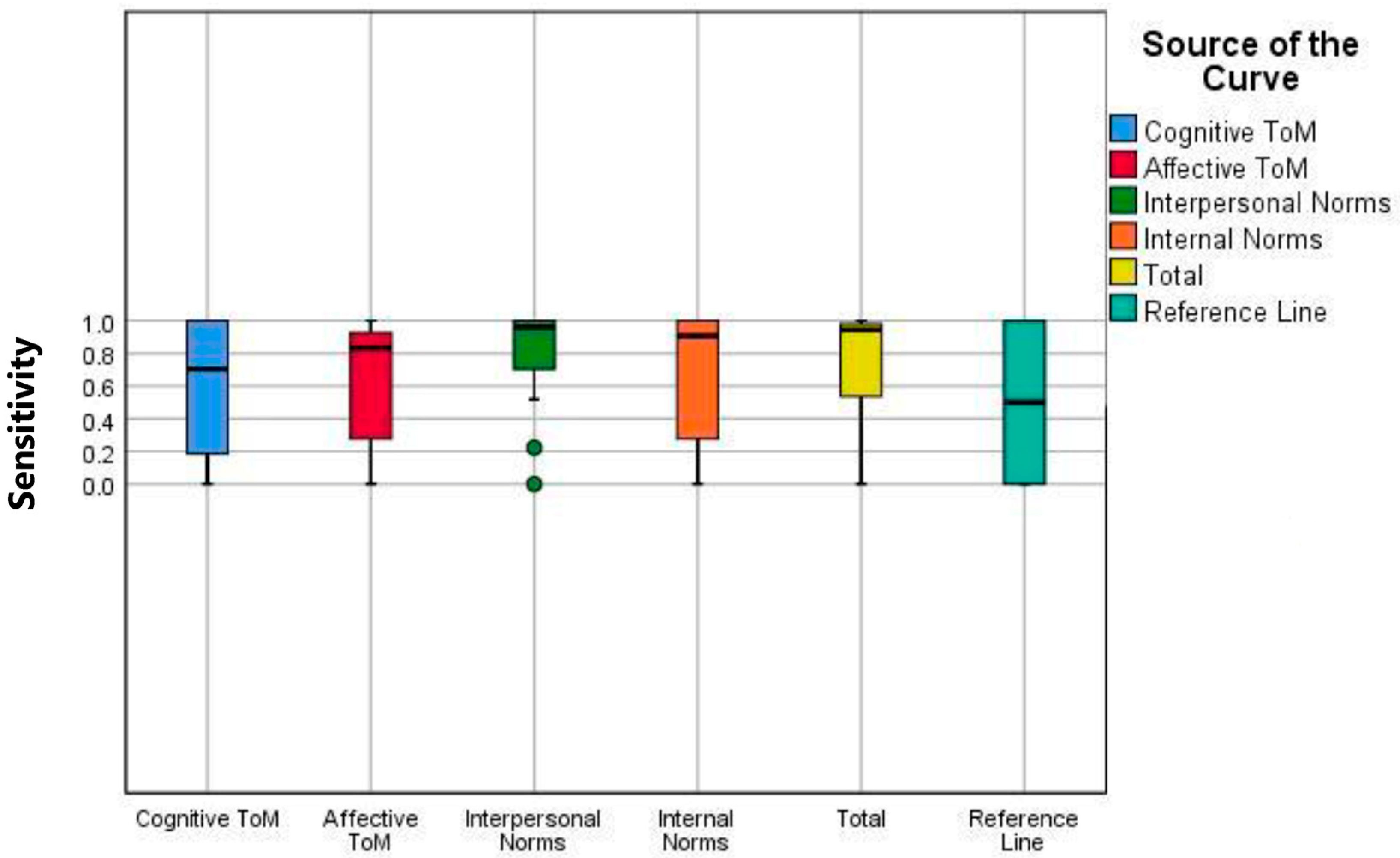 Brainsci 15 01223 g003