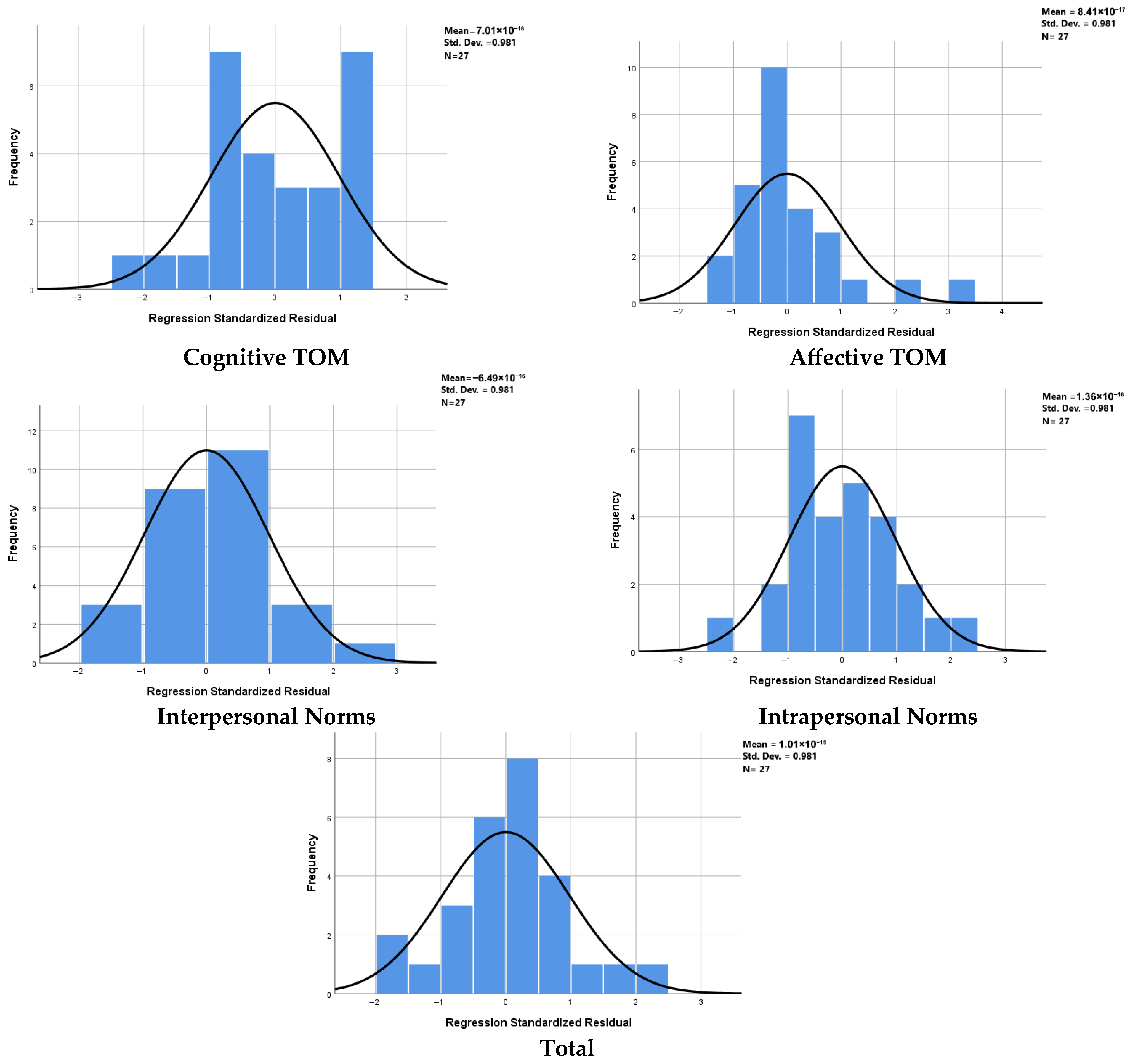 Brainsci 15 01223 g004