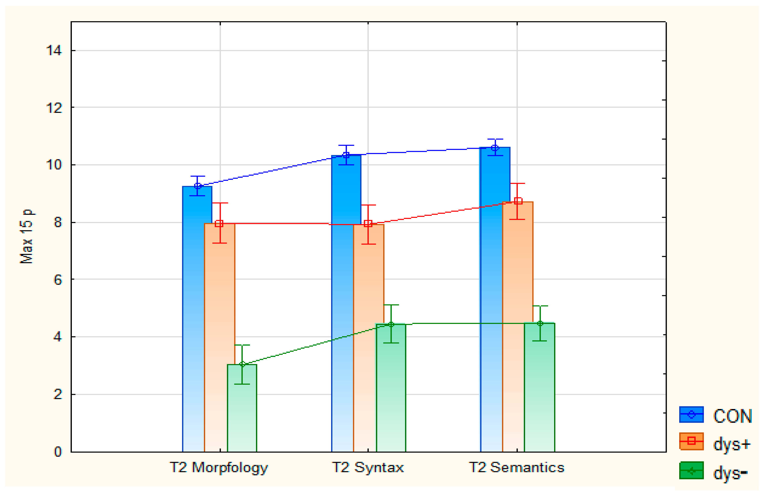 Brainsci 15 01230 g003 Brainsci 15 01230 g003