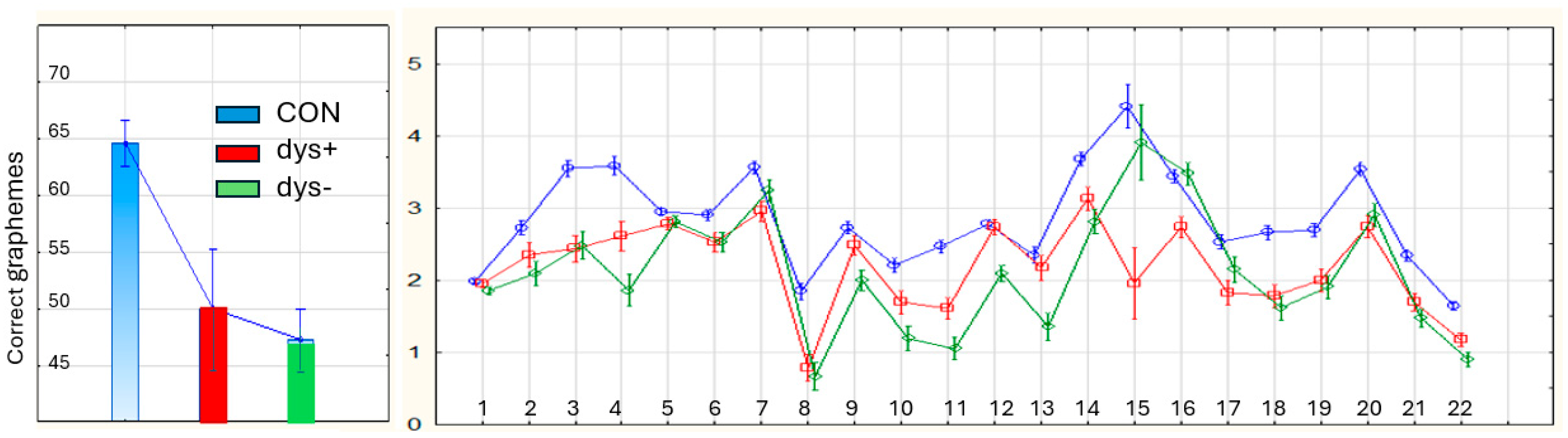Brainsci 15 01230 g004 Brainsci 15 01230 g004