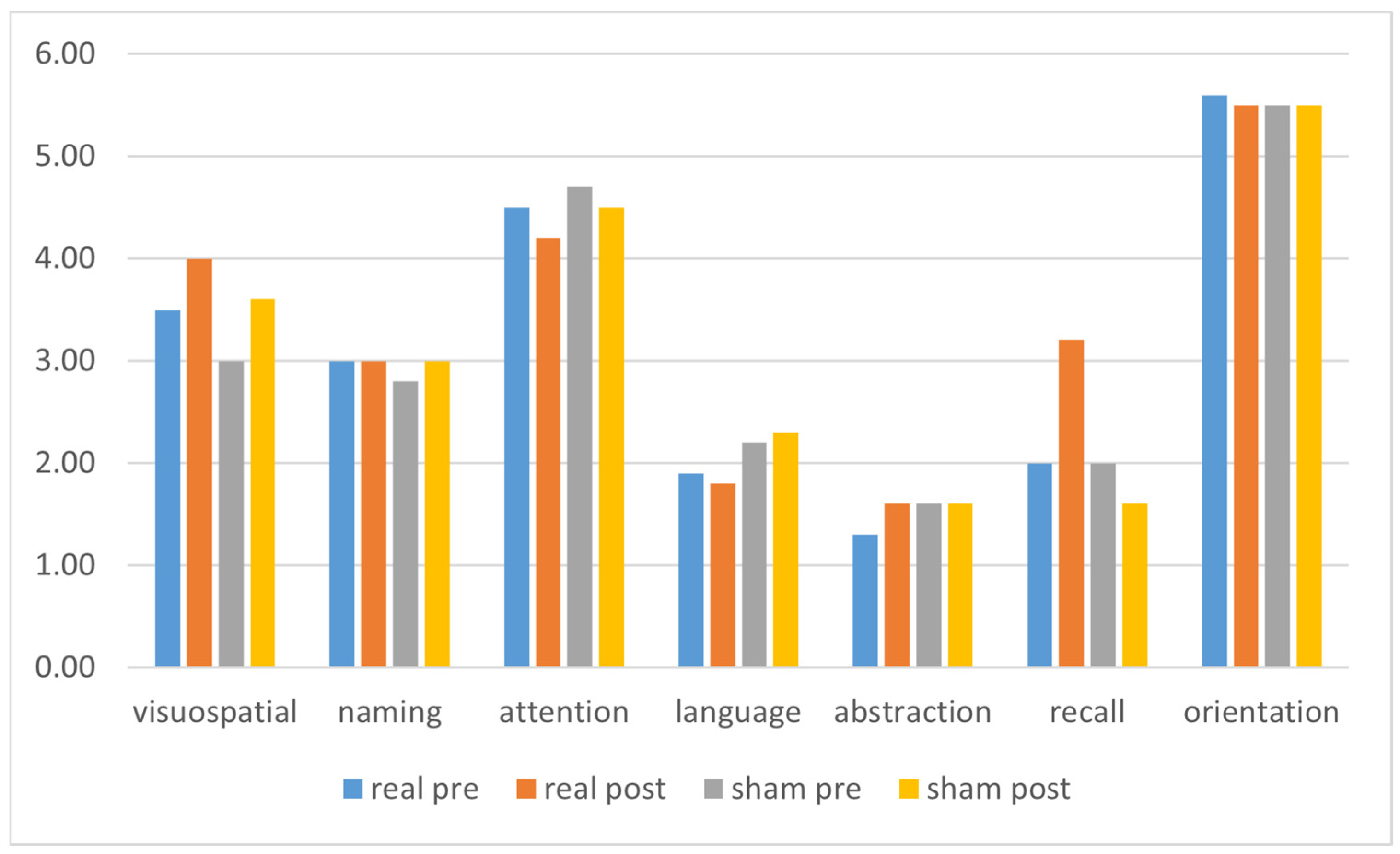 Brainsci 15 01232 g003