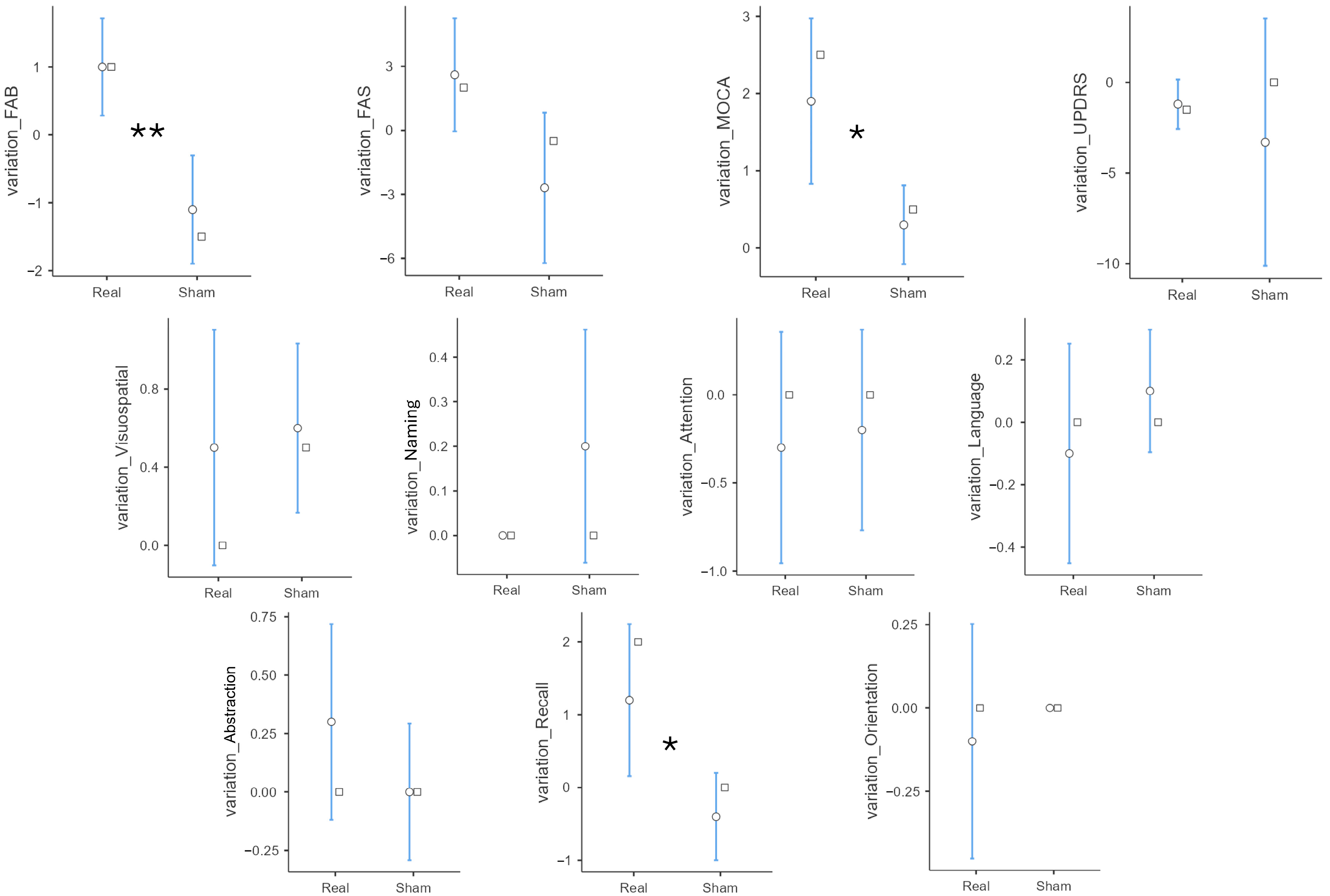 Brainsci 15 01232 g004