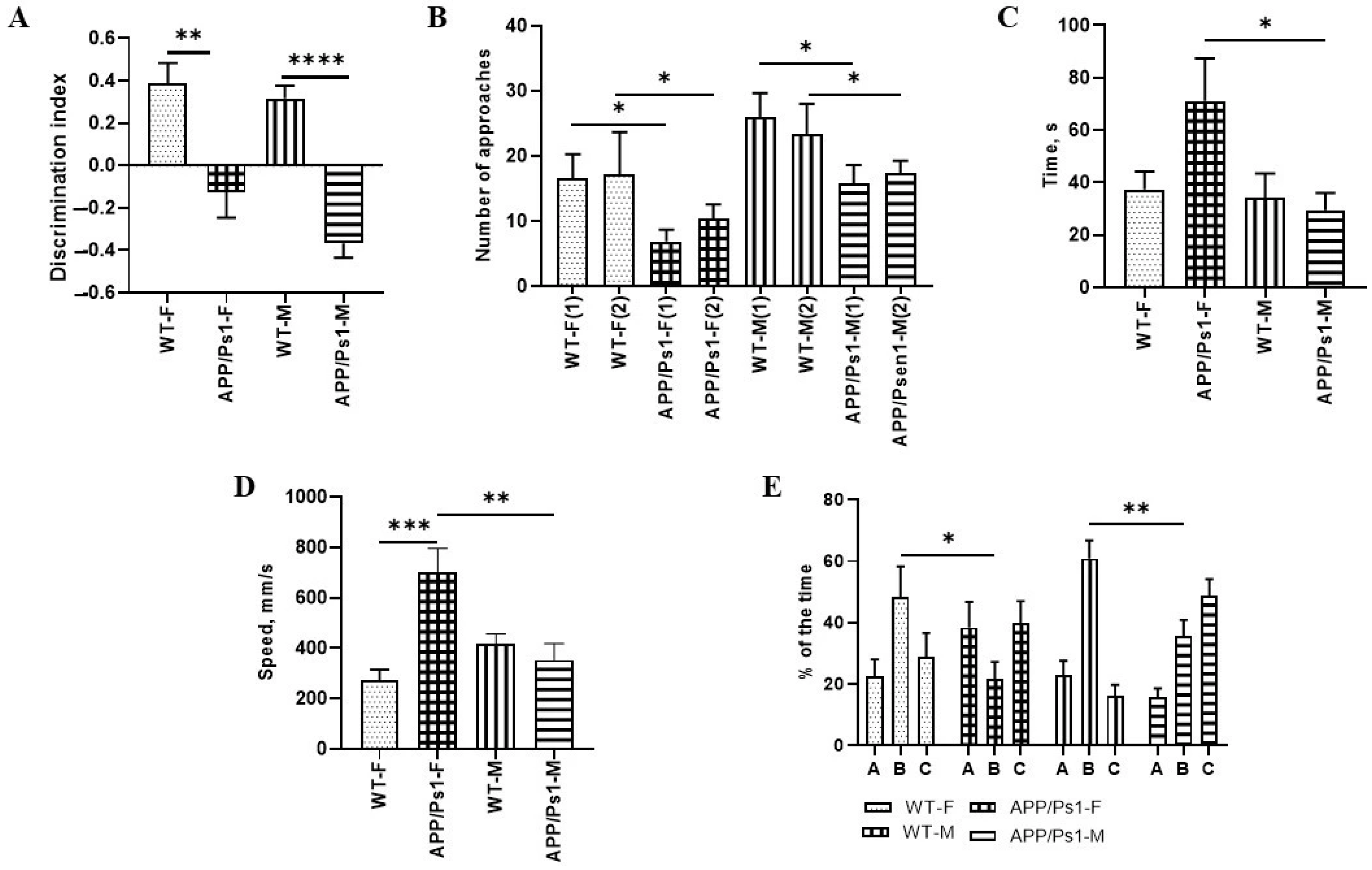 Brainsci 15 01237 g002 Brainsci 15 01237 g002