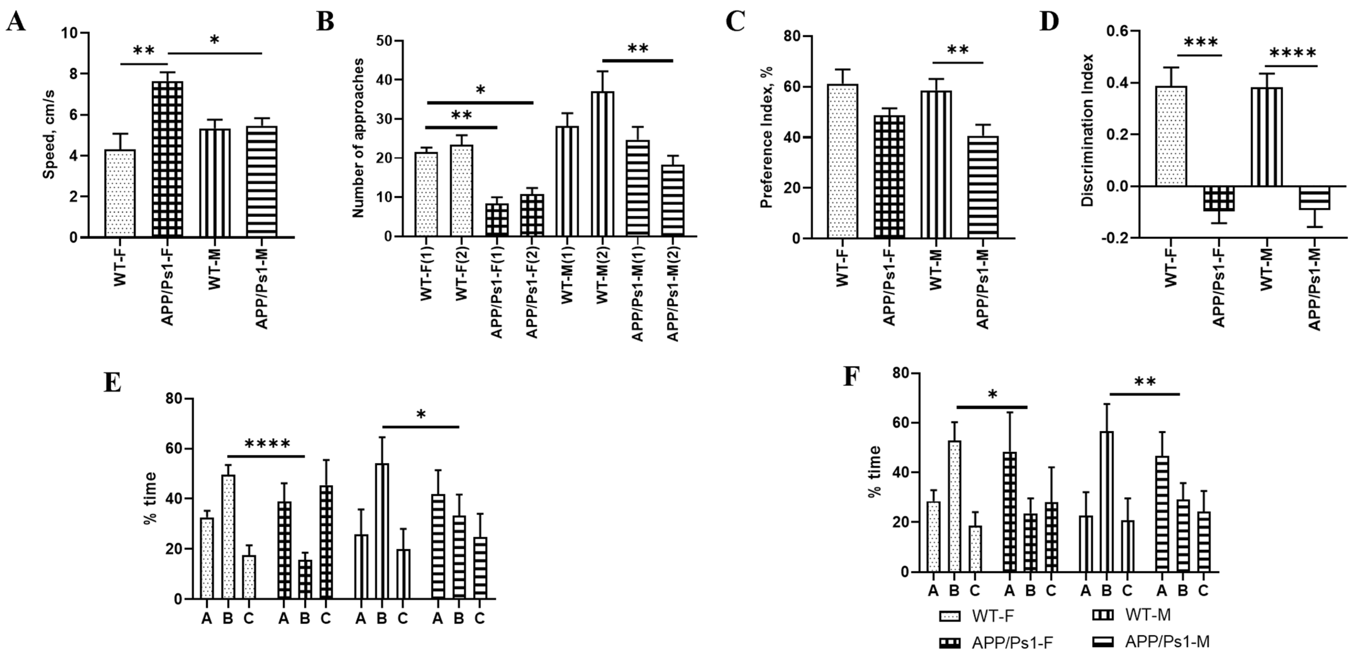 Brainsci 15 01237 g004 Brainsci 15 01237 g004