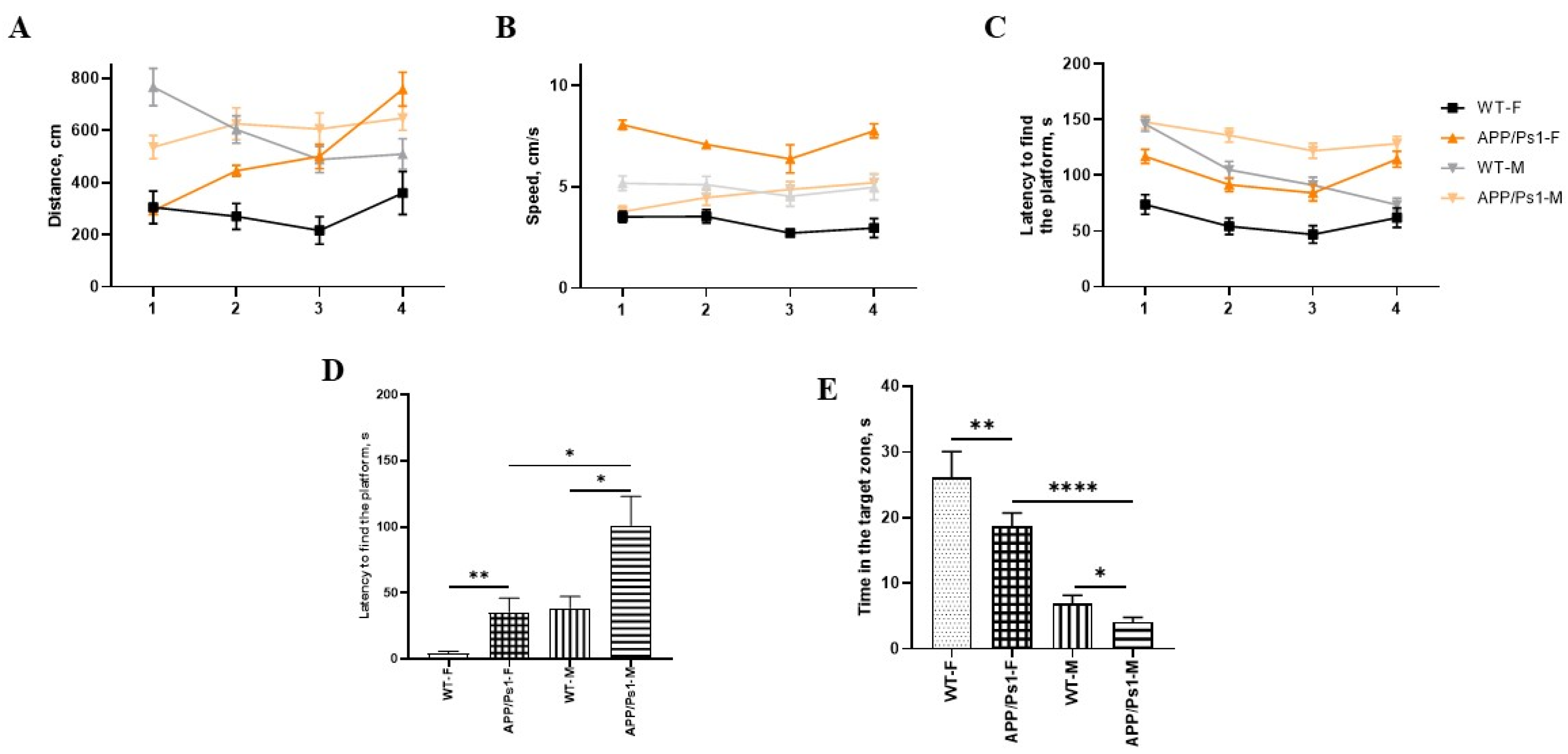 Brainsci 15 01237 g005 Brainsci 15 01237 g005