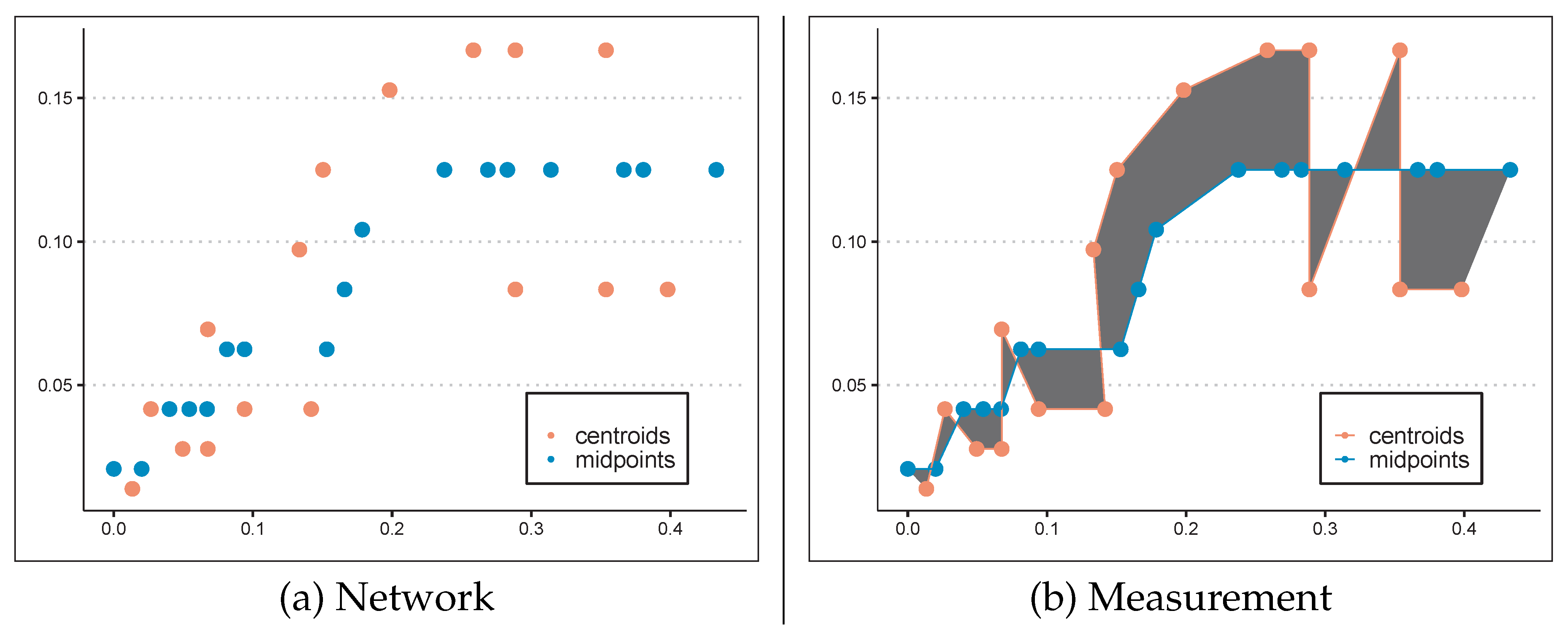 Brainsci 15 01239 g002