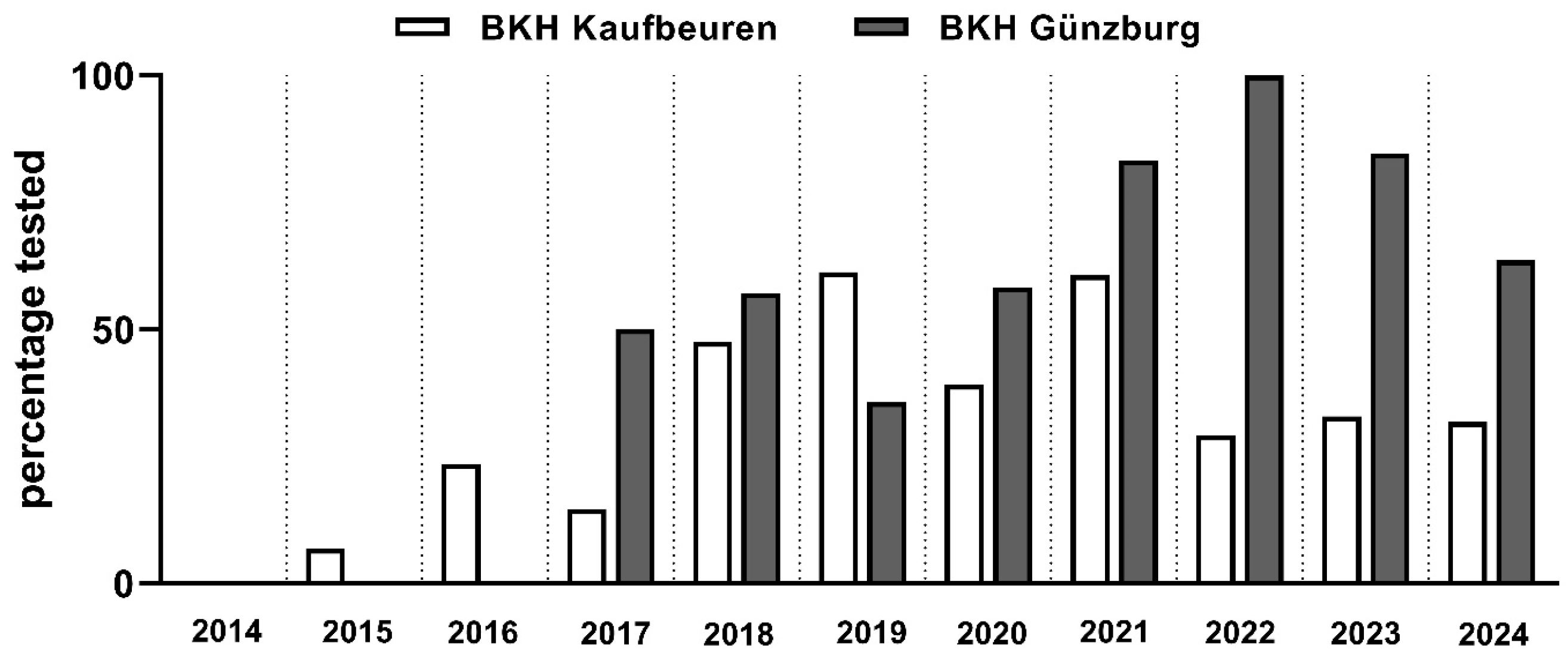 Brainsci 15 01240 g001 Brainsci 15 01240 g001