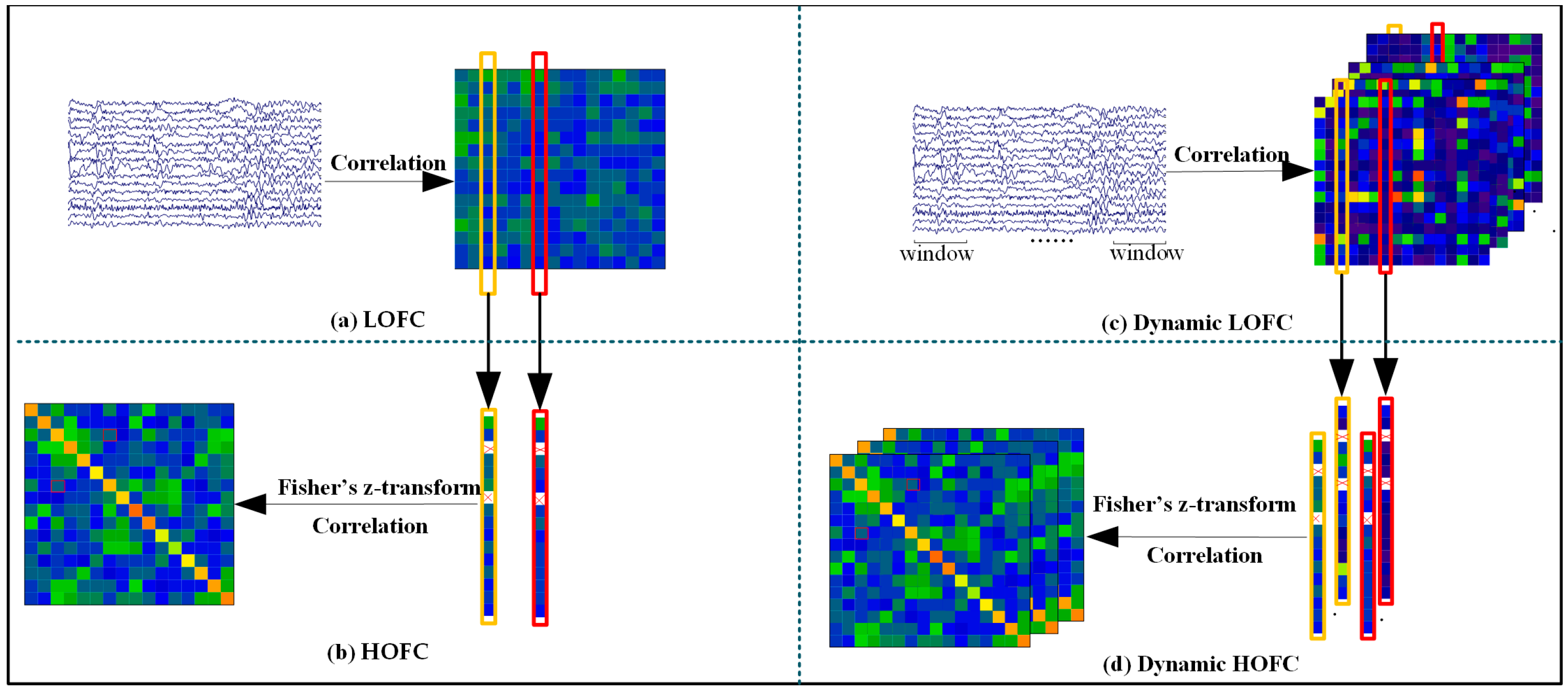 Brainsci 15 01243 g002