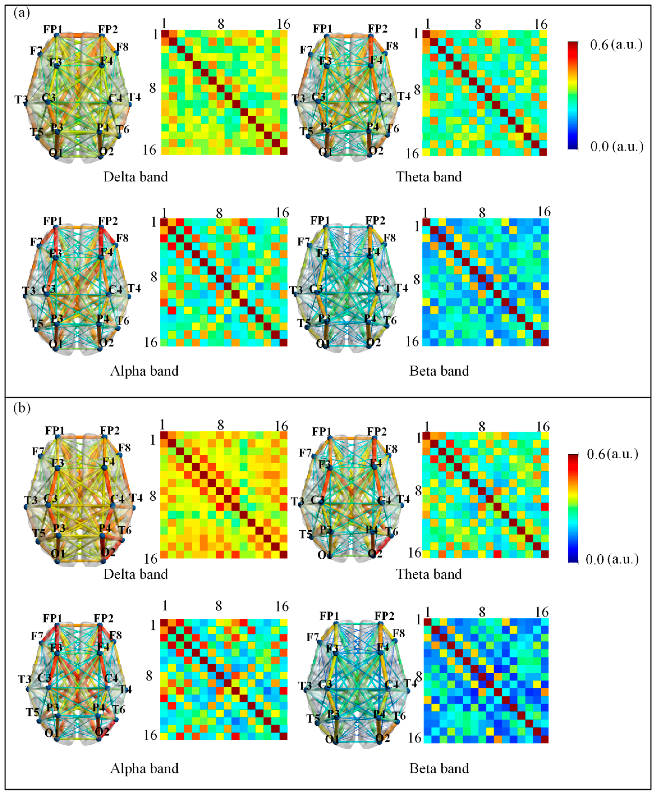 Brainsci 15 01243 g003