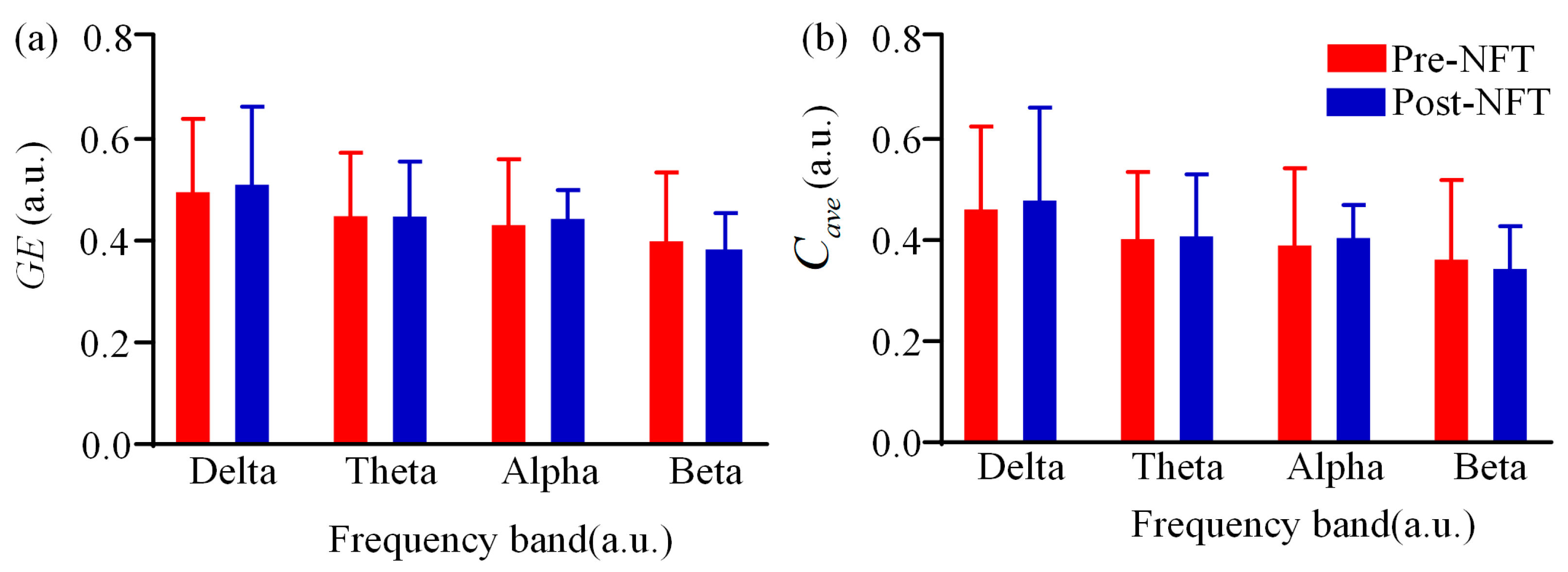 Brainsci 15 01243 g007