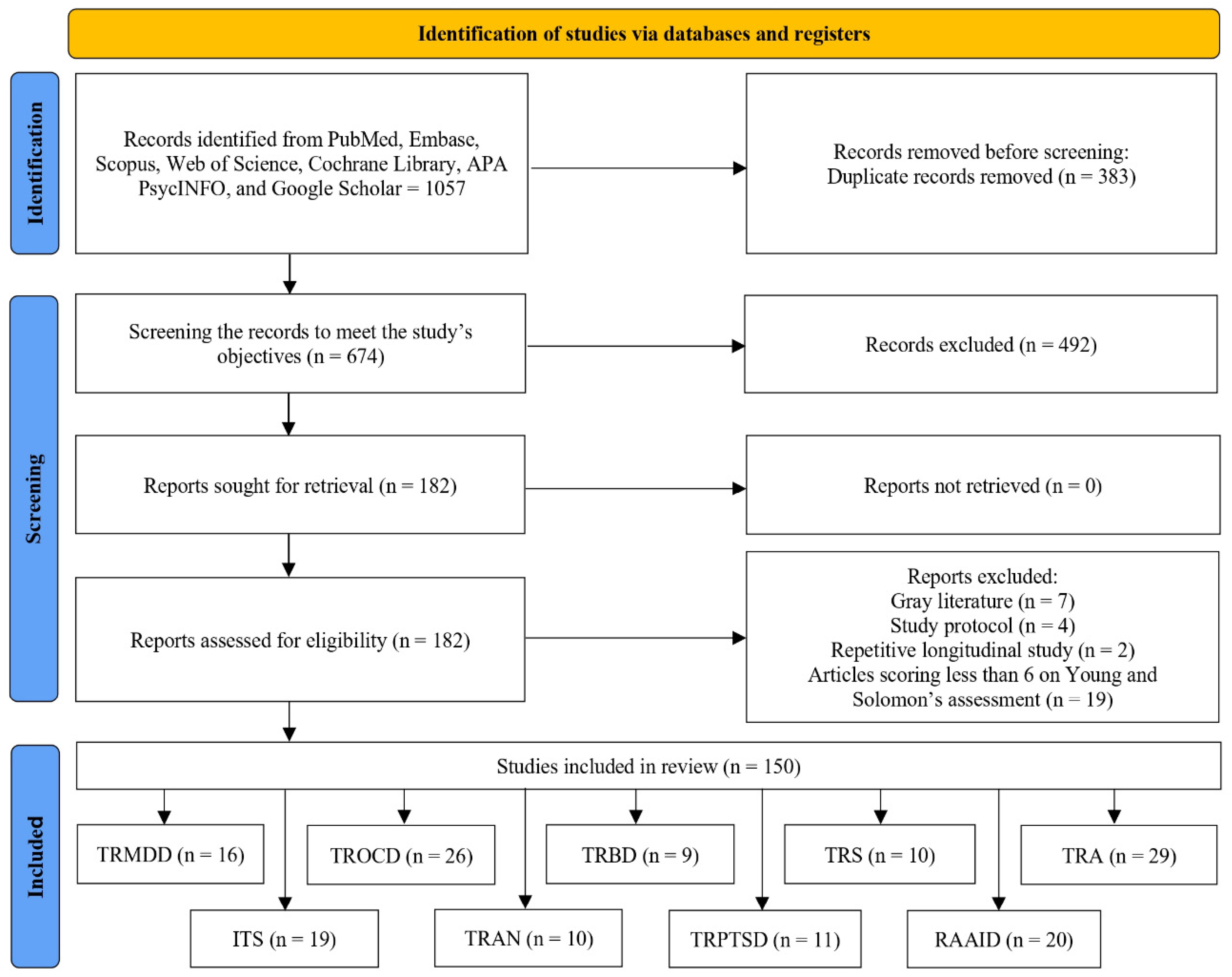 Brainsci 15 01244 g001