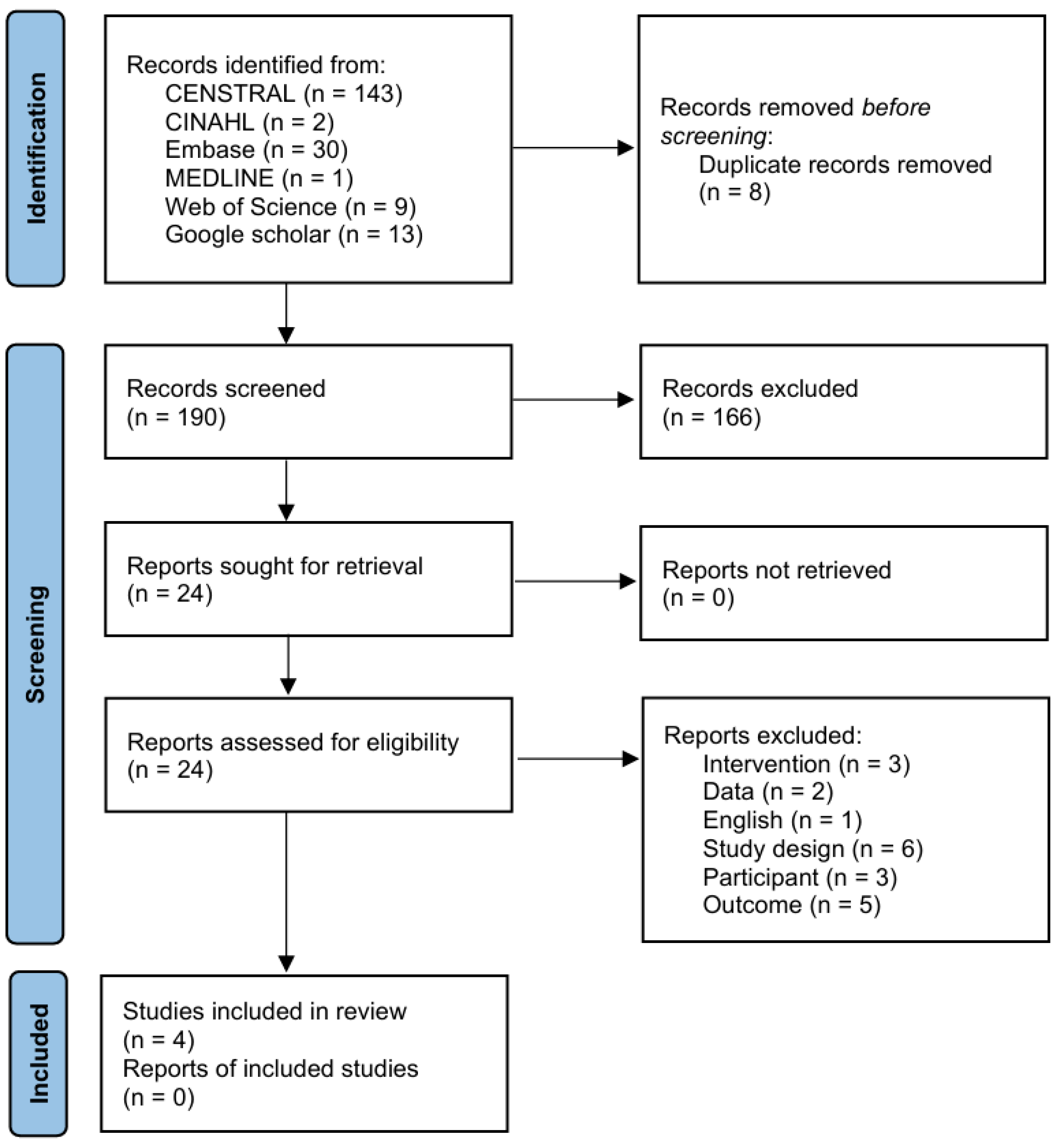 Brainsci 15 01247 g001
