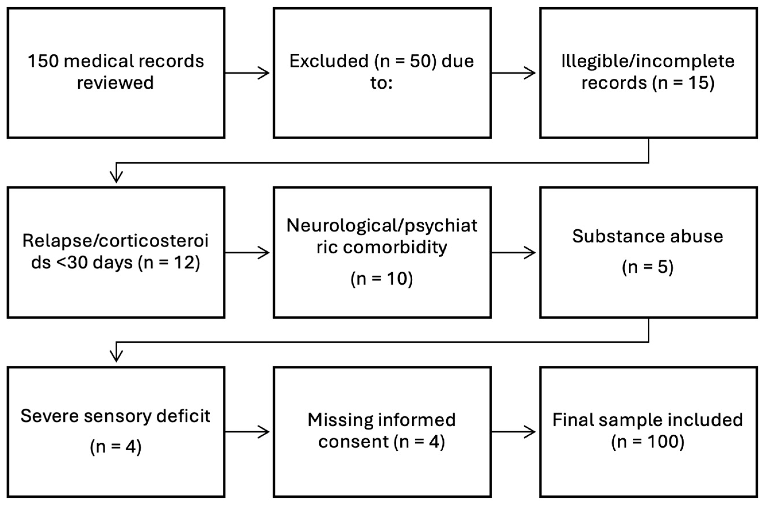Brainsci 15 01251 g001