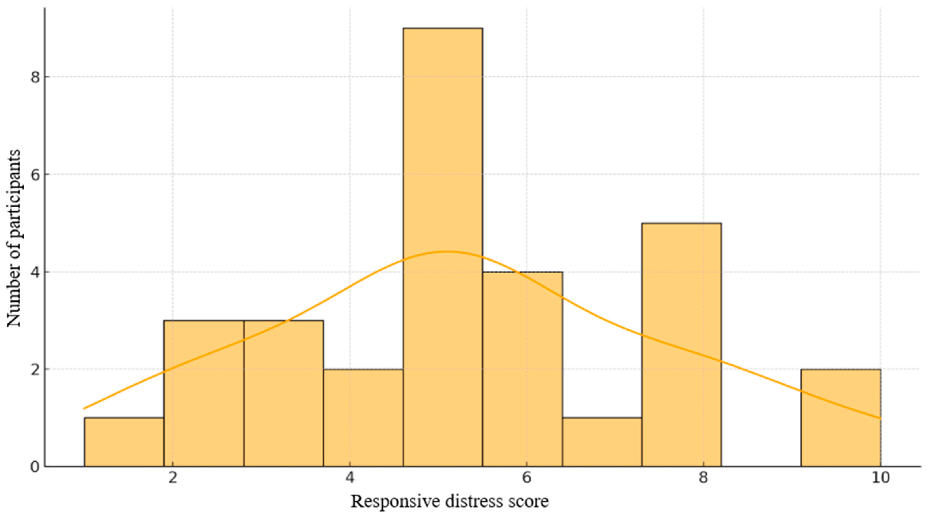 Brainsci 15 01252 g001