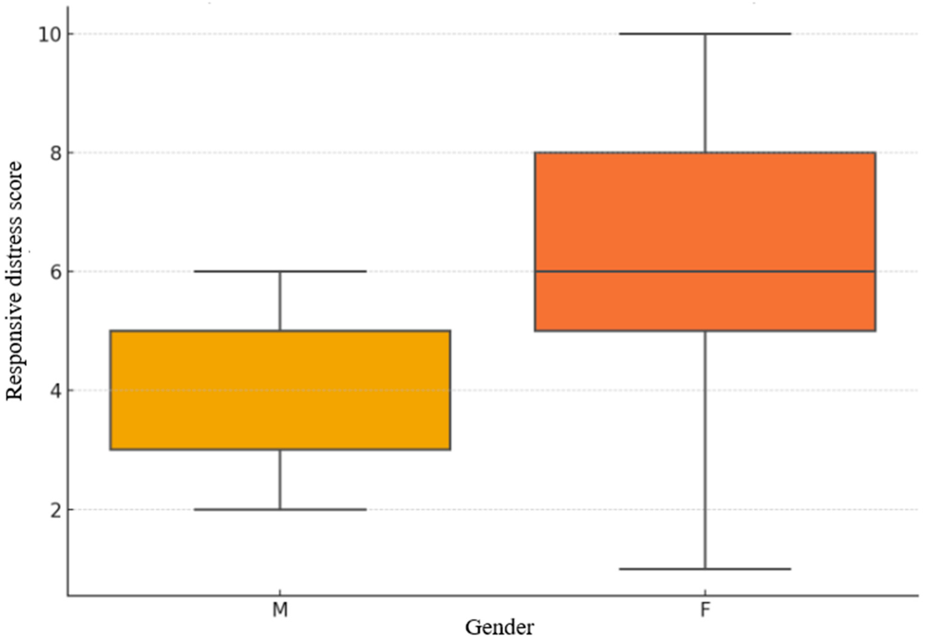 Brainsci 15 01252 g002