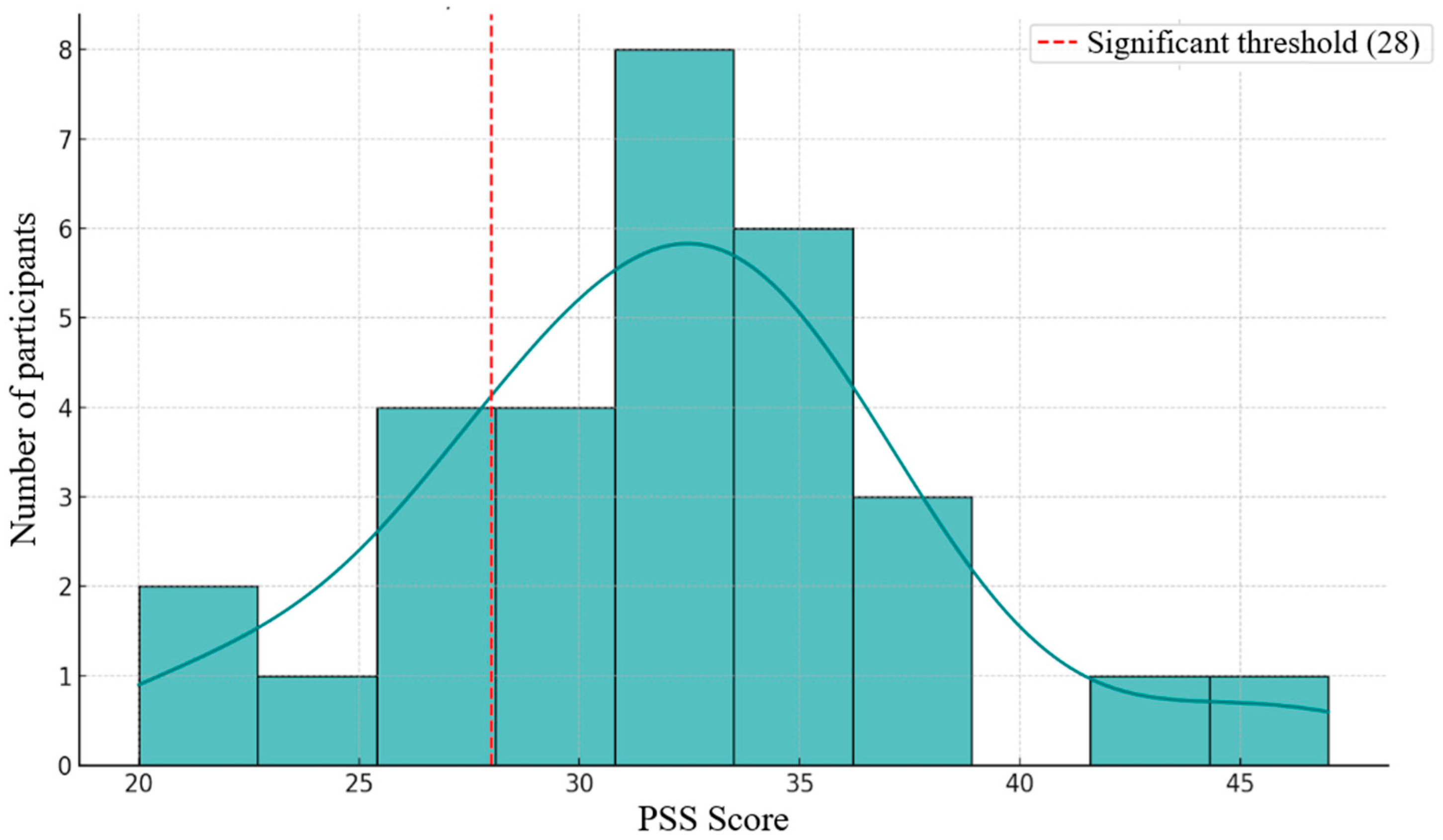 Brainsci 15 01252 g003