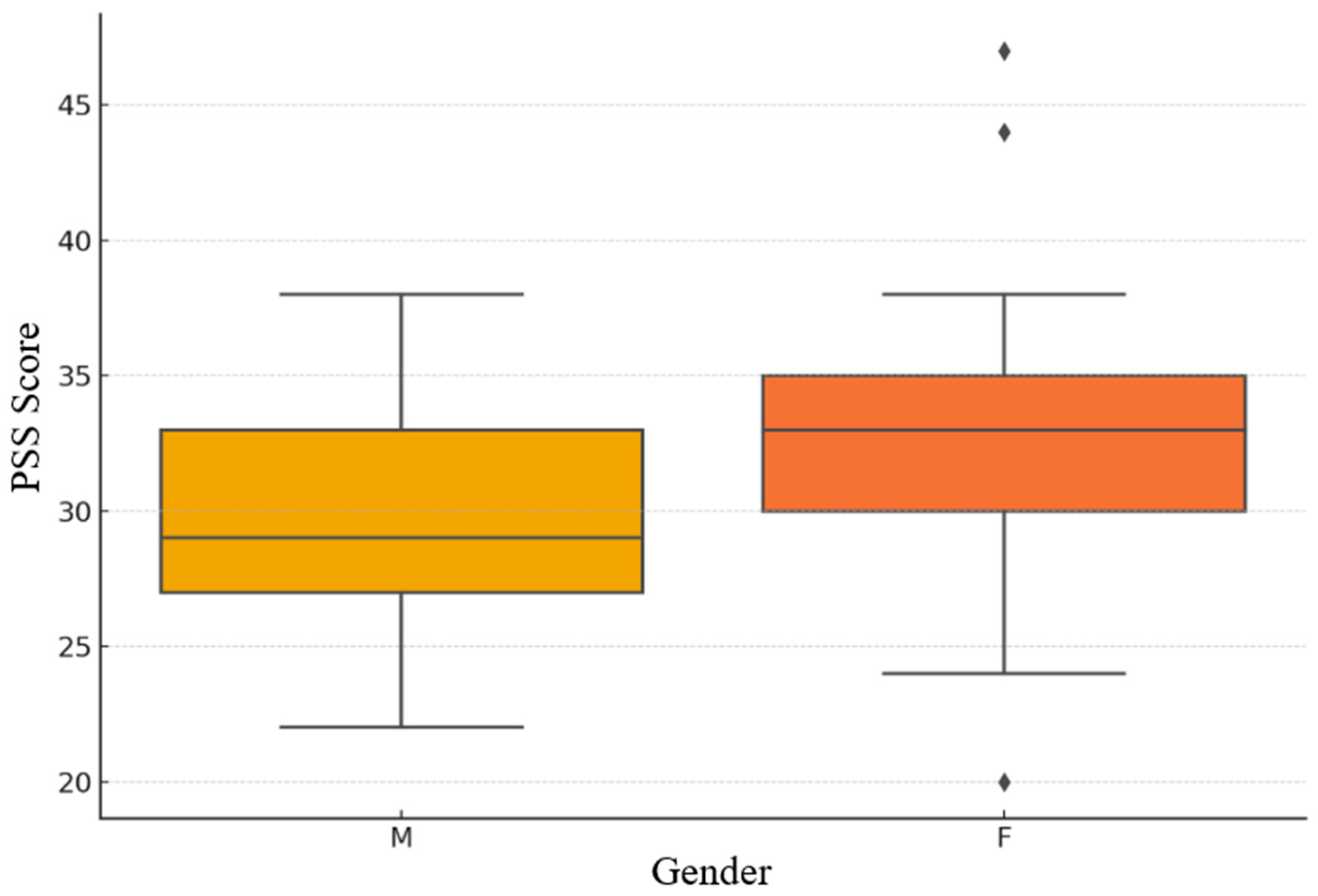 Brainsci 15 01252 g004