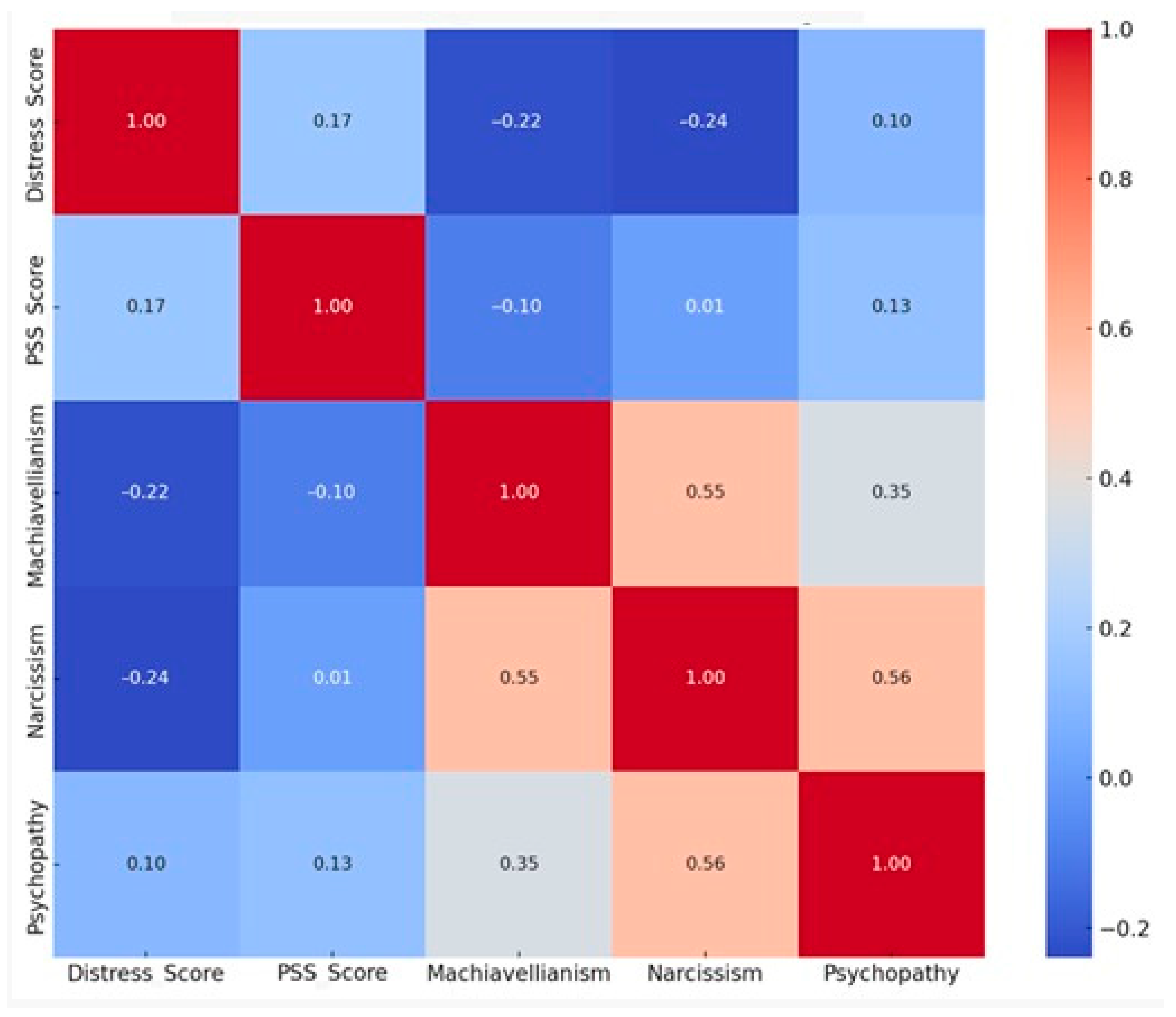 Brainsci 15 01252 g005
