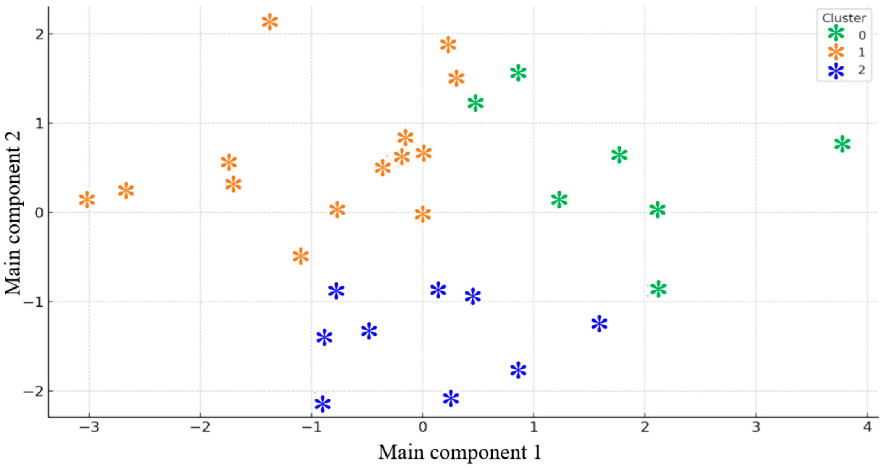 Brainsci 15 01252 g006