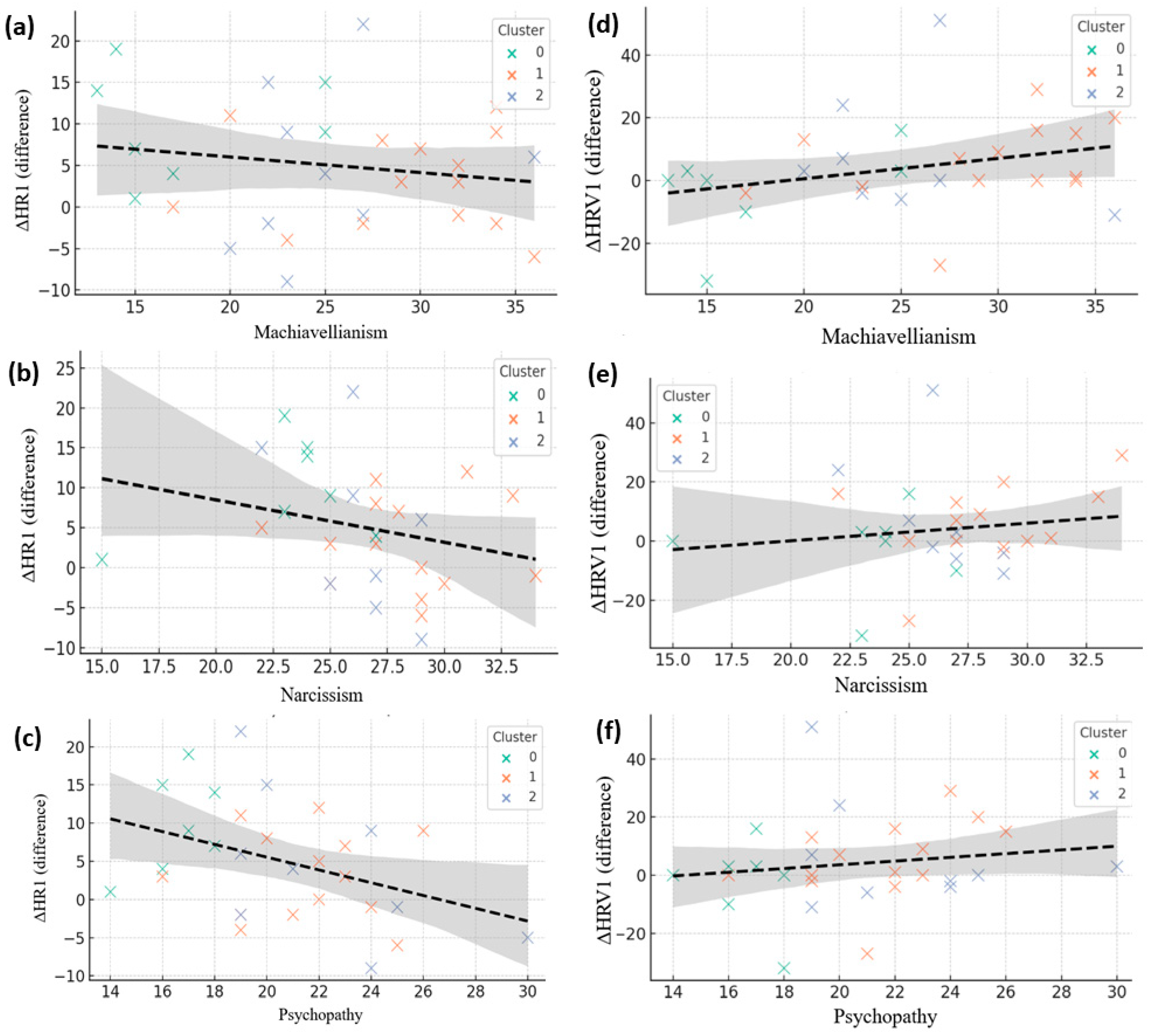 Brainsci 15 01252 g007