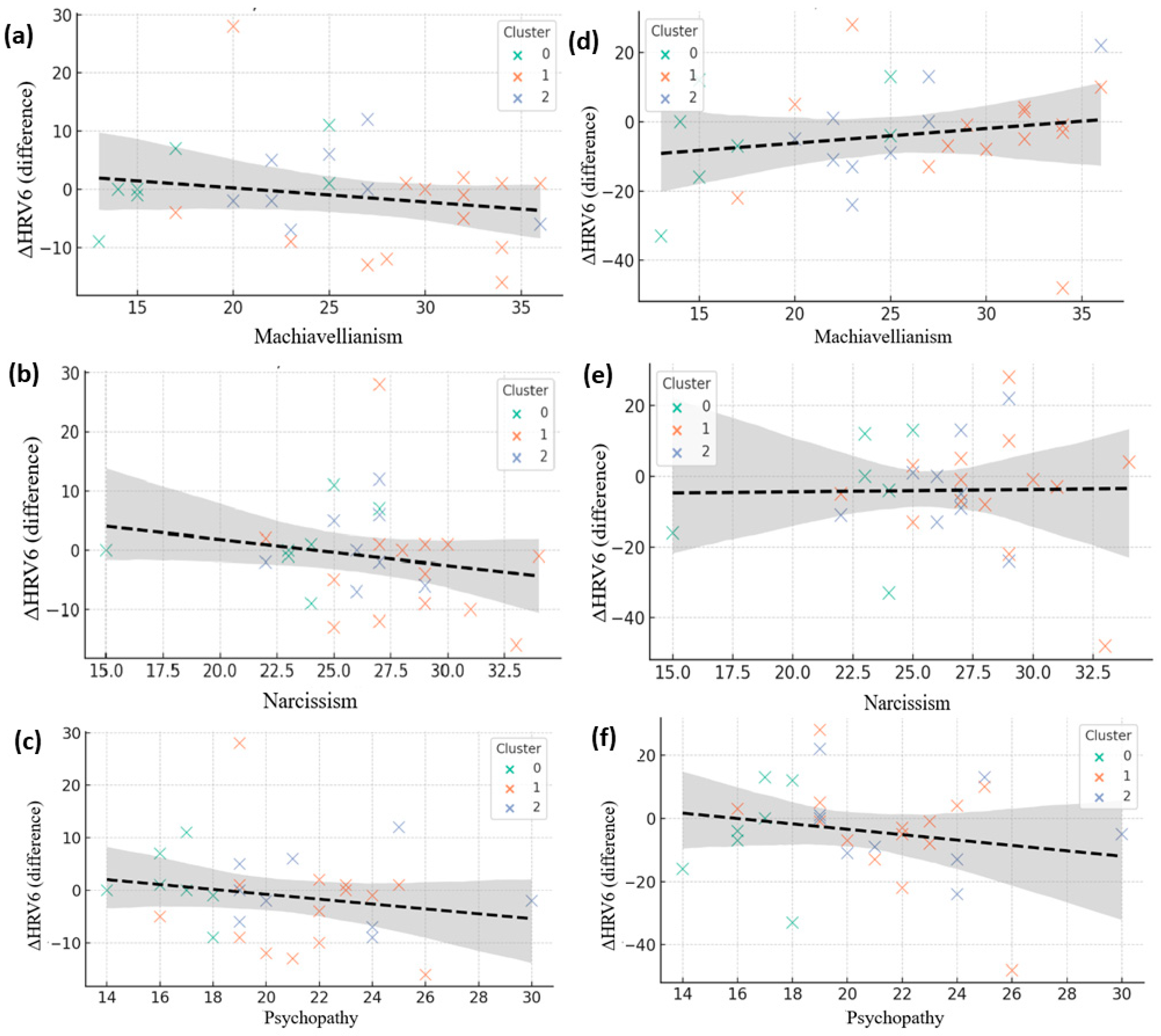 Brainsci 15 01252 g008