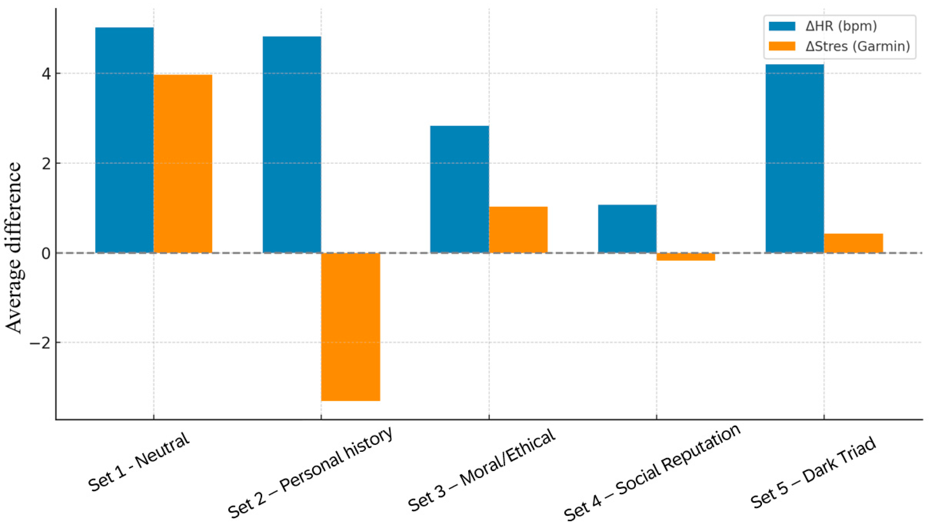 Brainsci 15 01252 g009