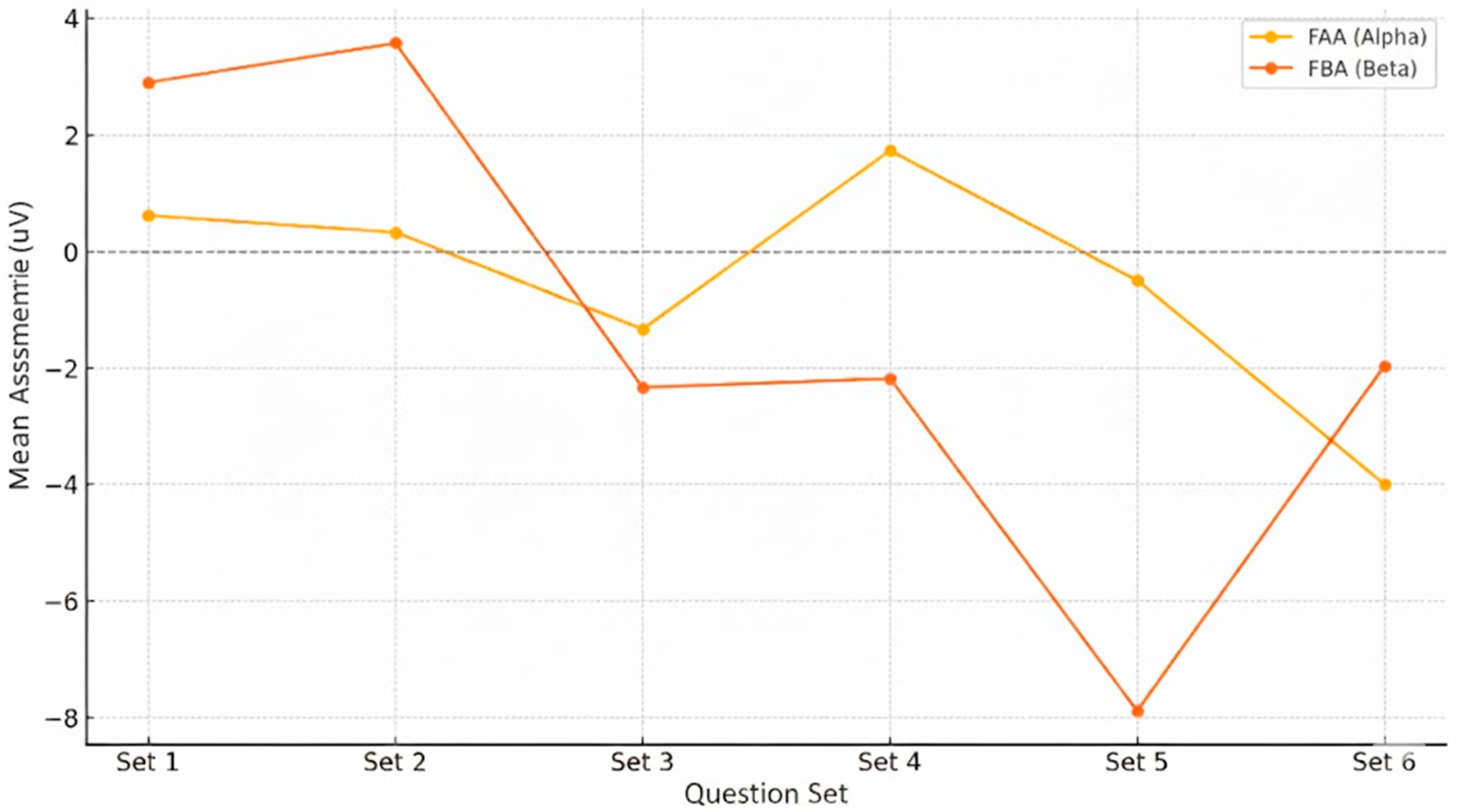 Brainsci 15 01252 g010