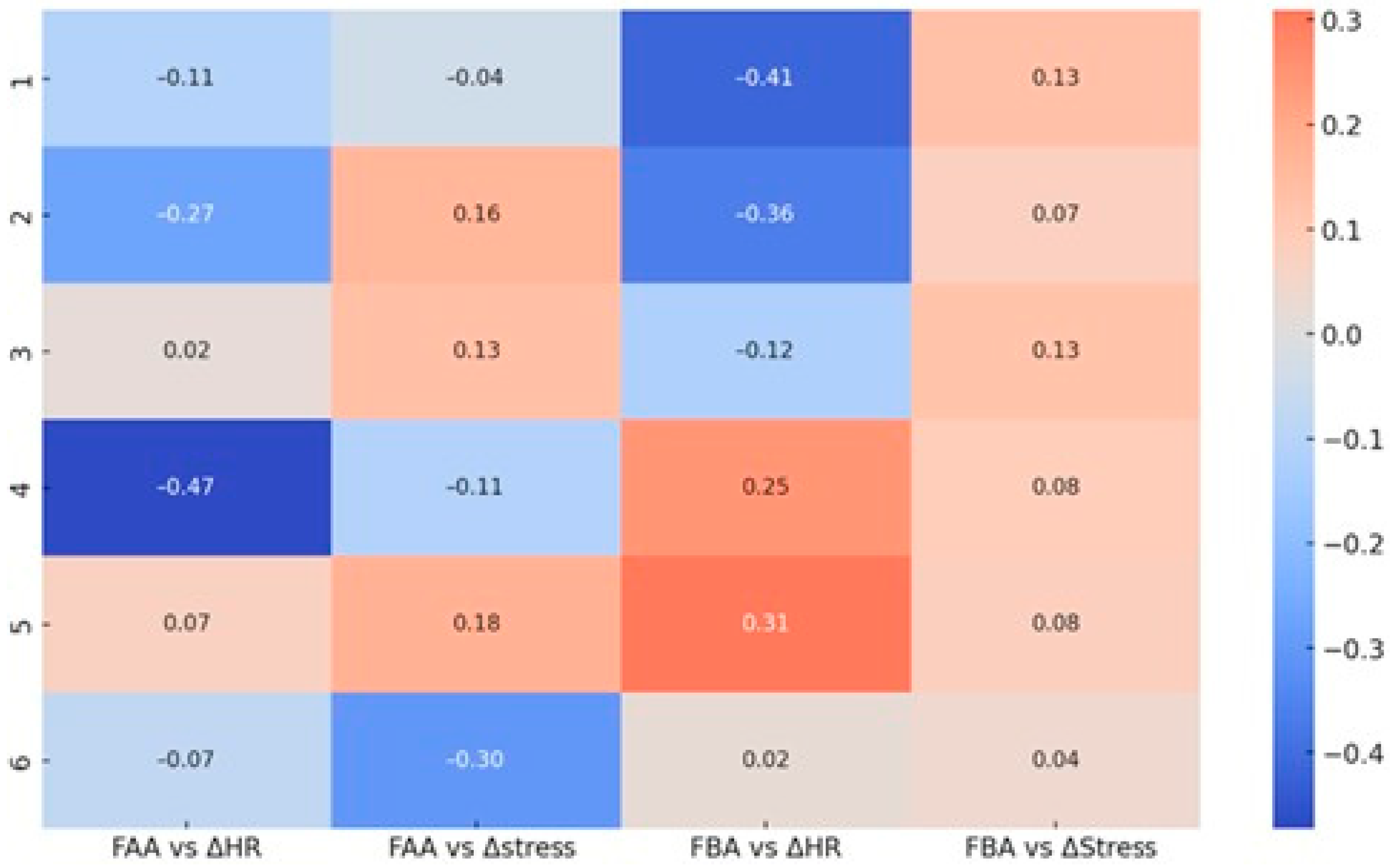 Brainsci 15 01252 g011