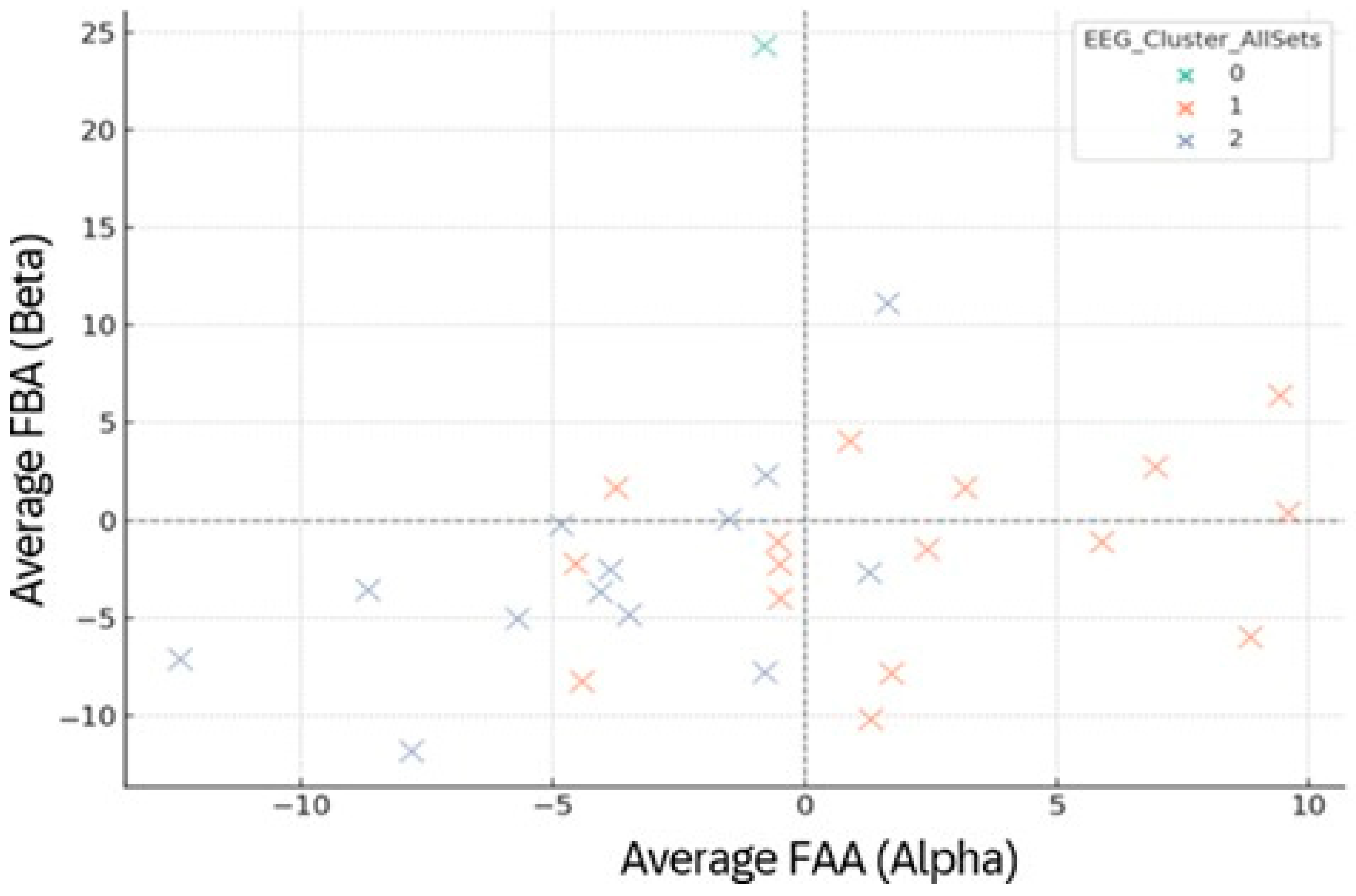 Brainsci 15 01252 g013