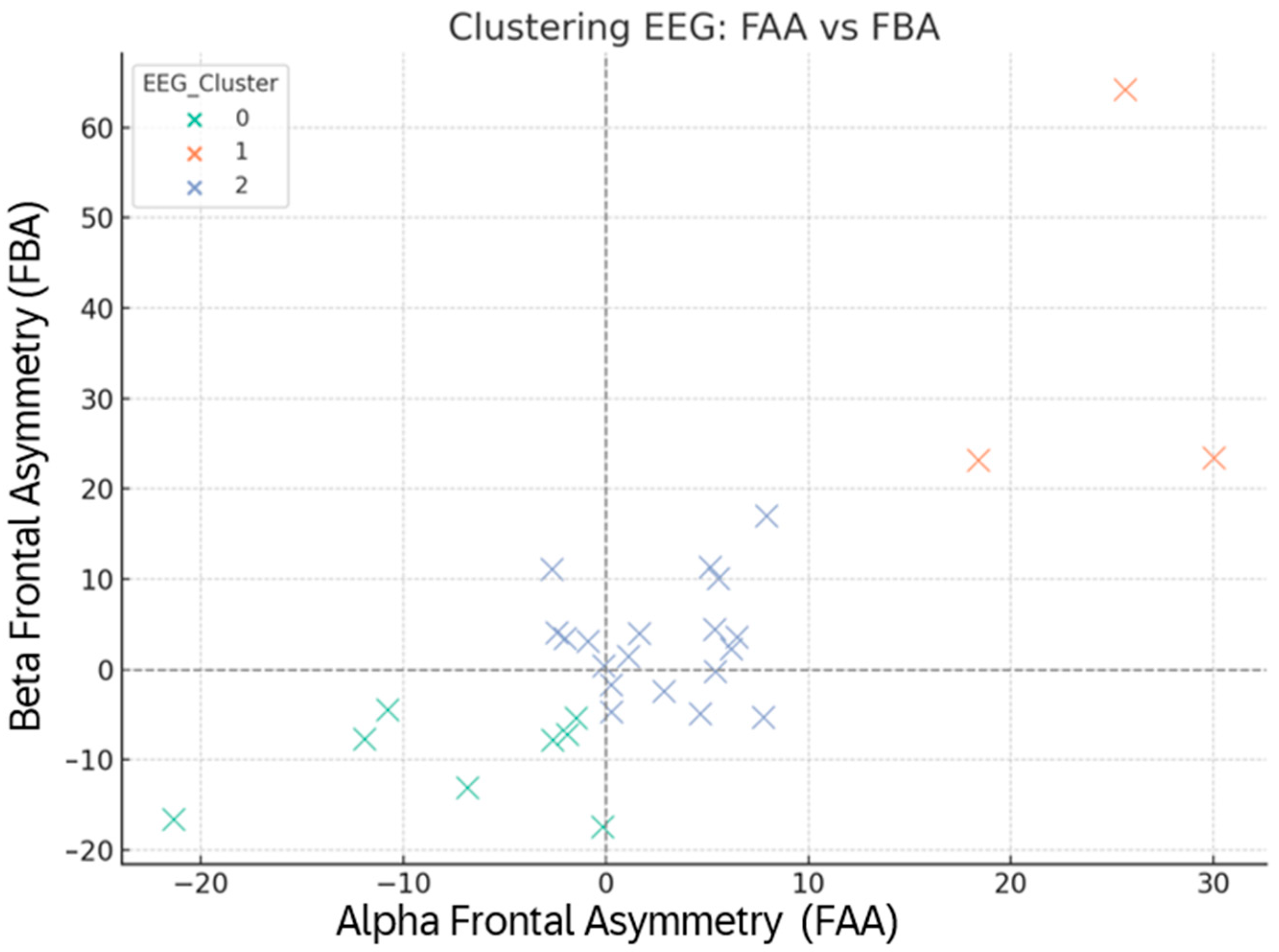 Brainsci 15 01252 g015