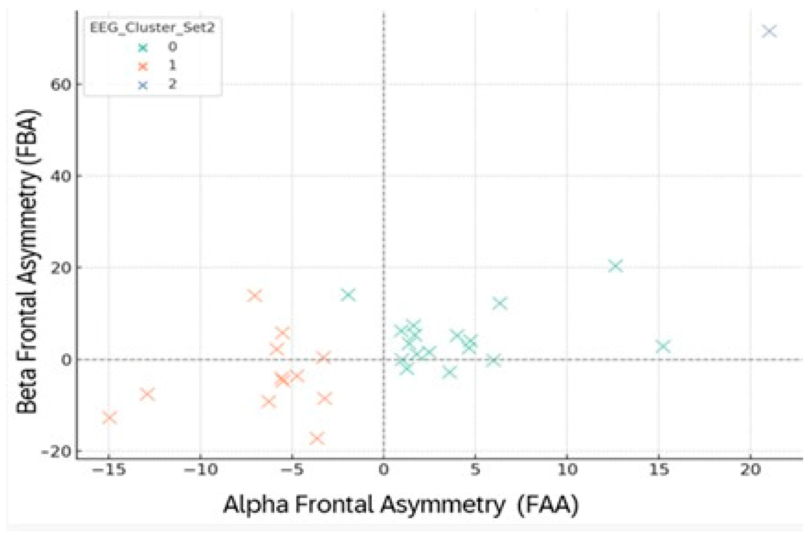 Brainsci 15 01252 g016