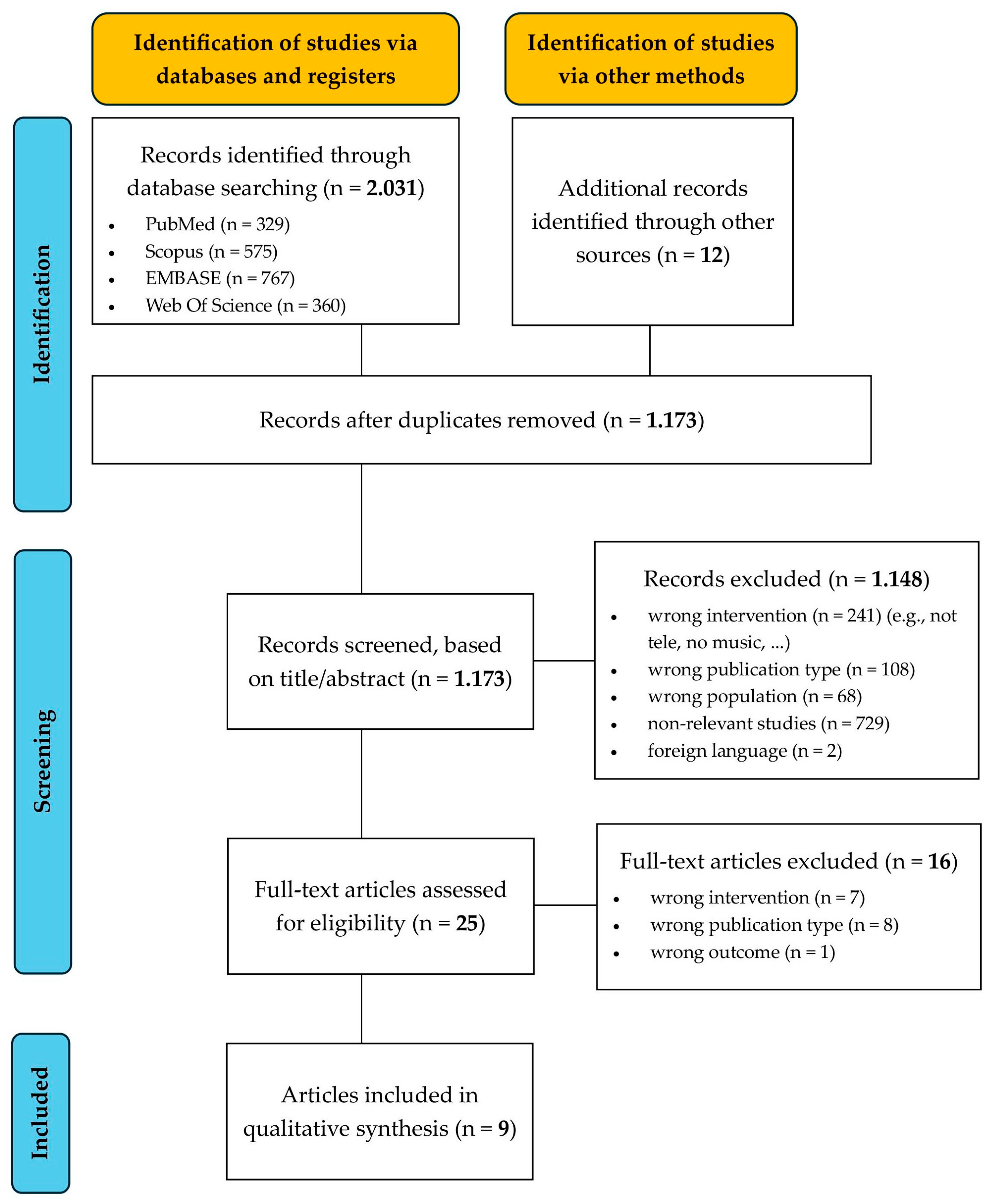 Brainsci 15 01266 g001 Brainsci 15 01266 g001