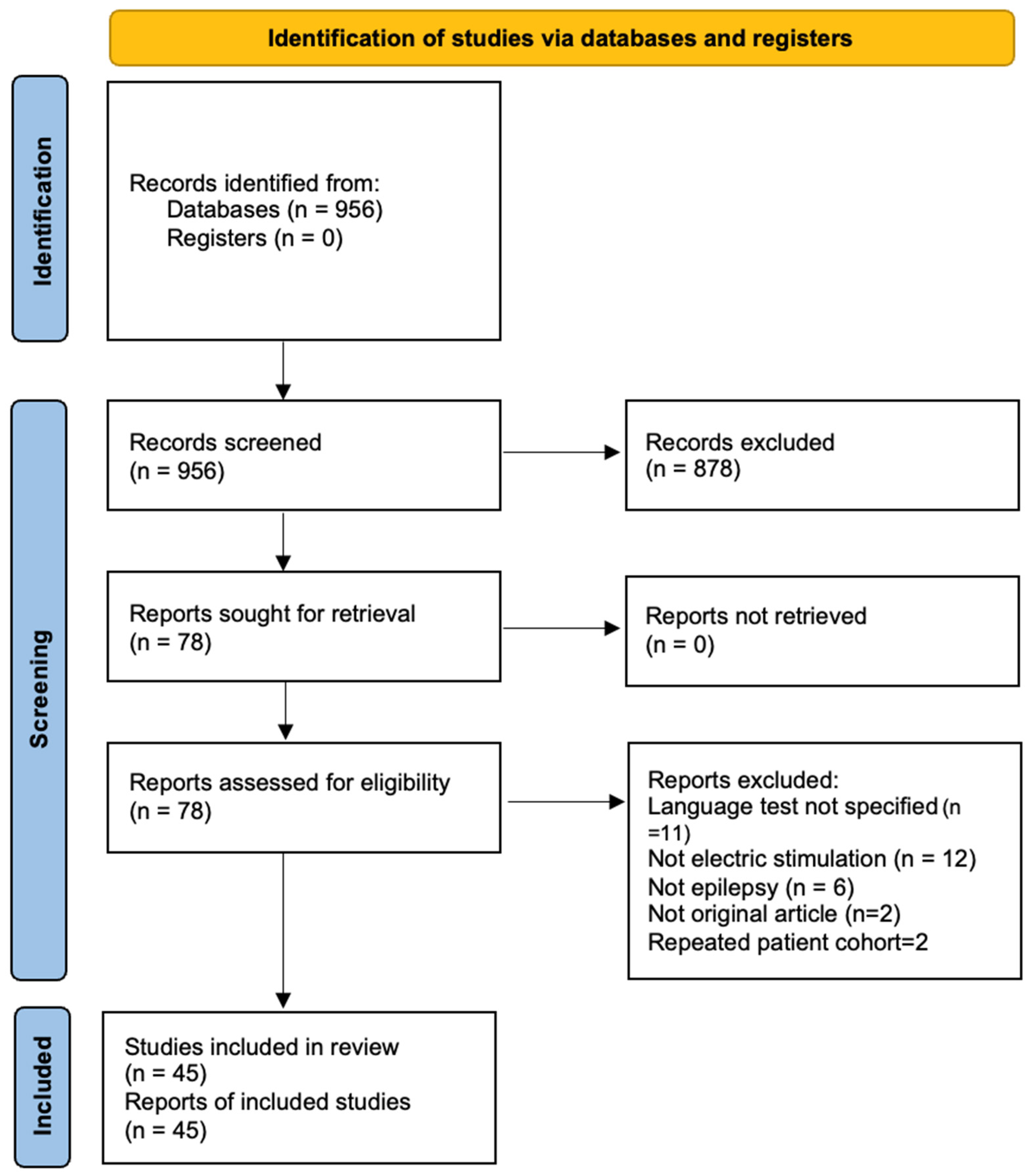 Brainsci 15 01267 g001 Brainsci 15 01267 g001