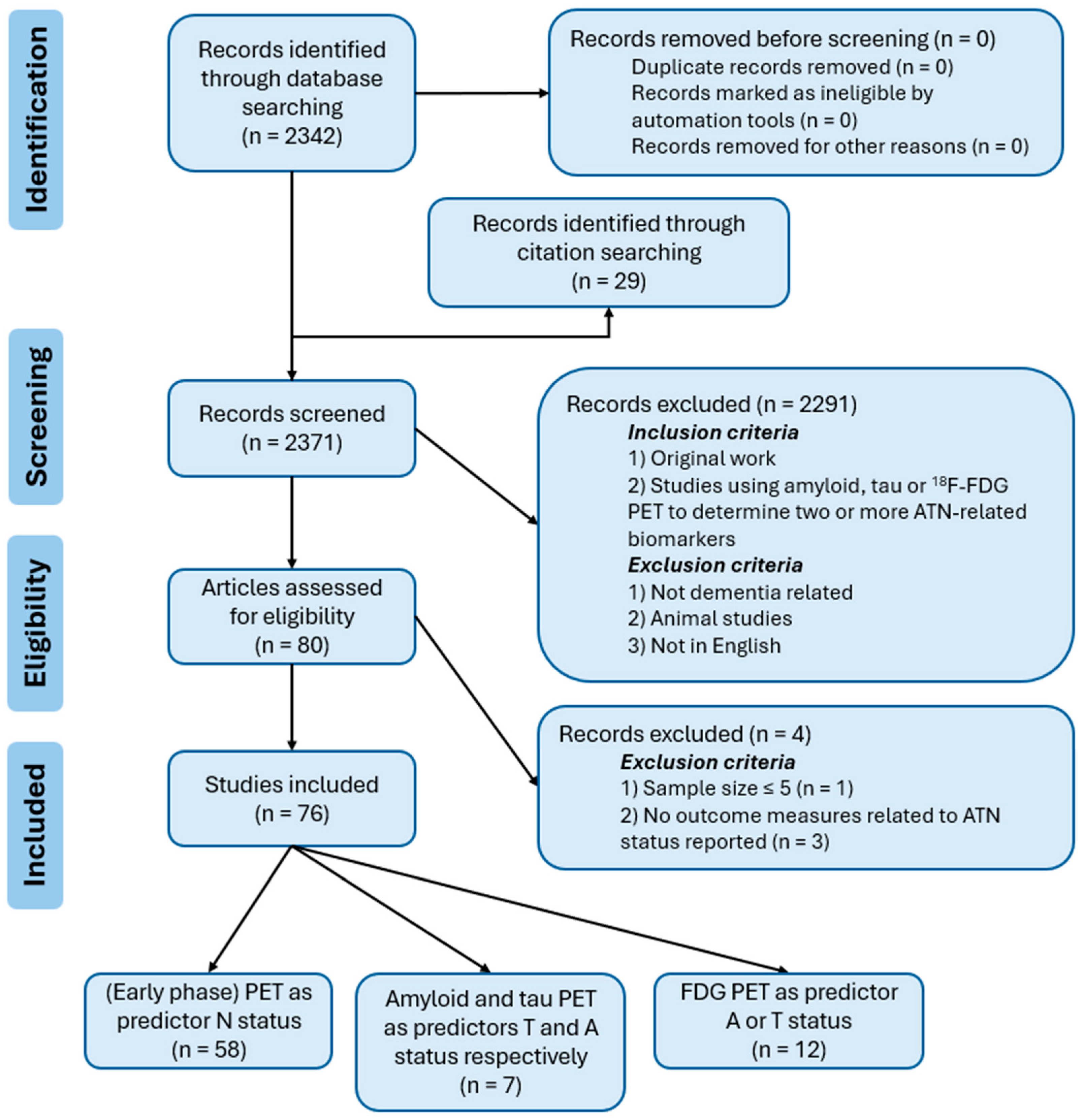 Brainsci 15 01271 g001