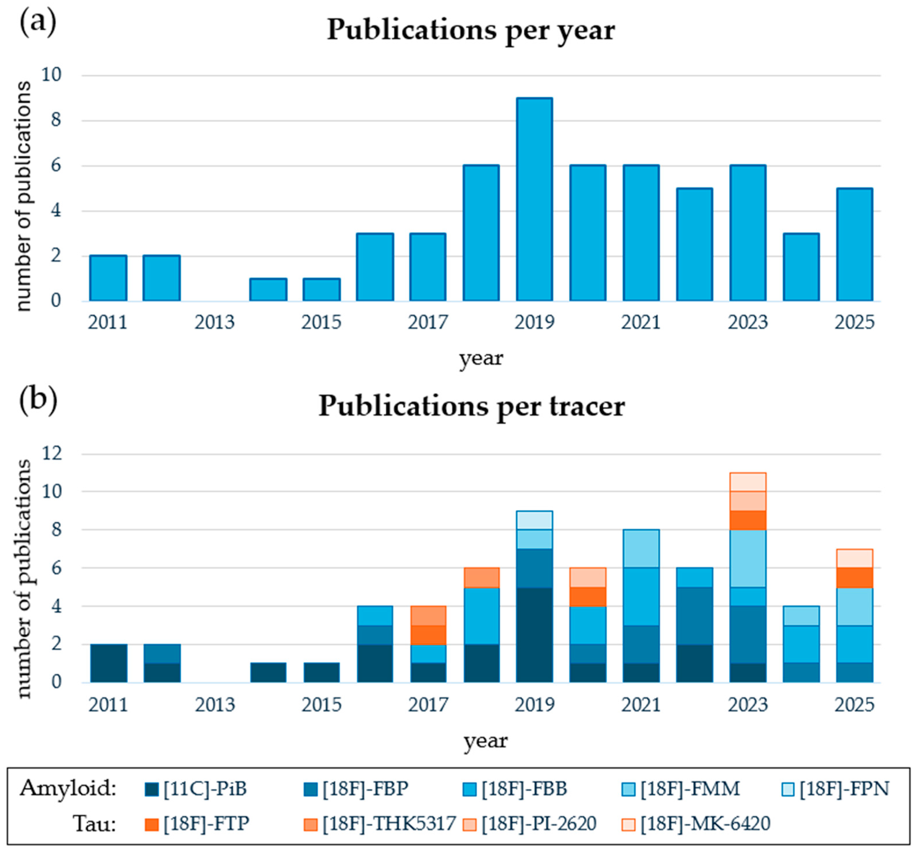Brainsci 15 01271 g002